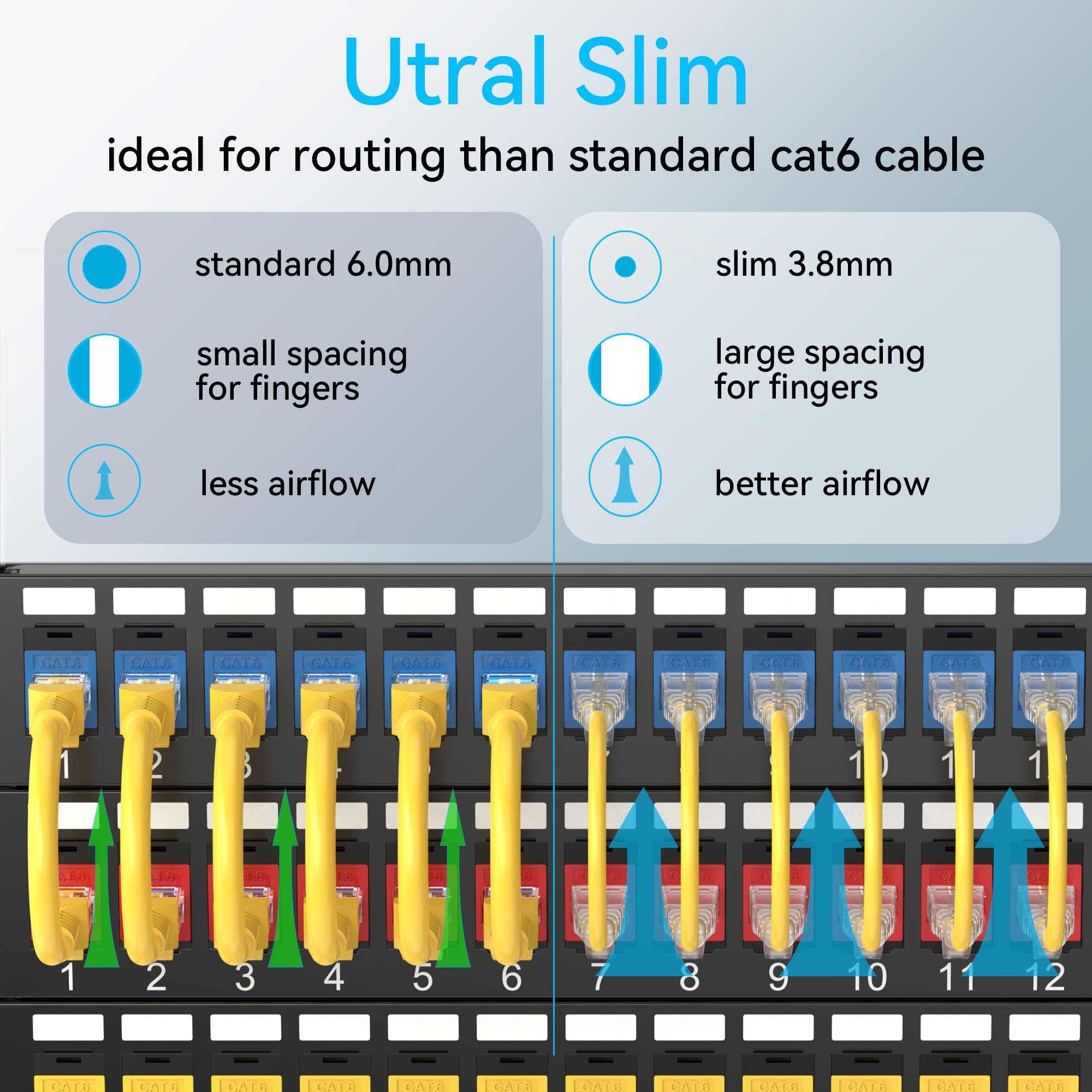 Sokqovt Cat6A Patch Cables Slim 5Ft (24 Pack), Flexible Cat6 Ethernet Patch Cable 10G 550Mhz, 28Awg Pure Copper Cat6 Patch Cable