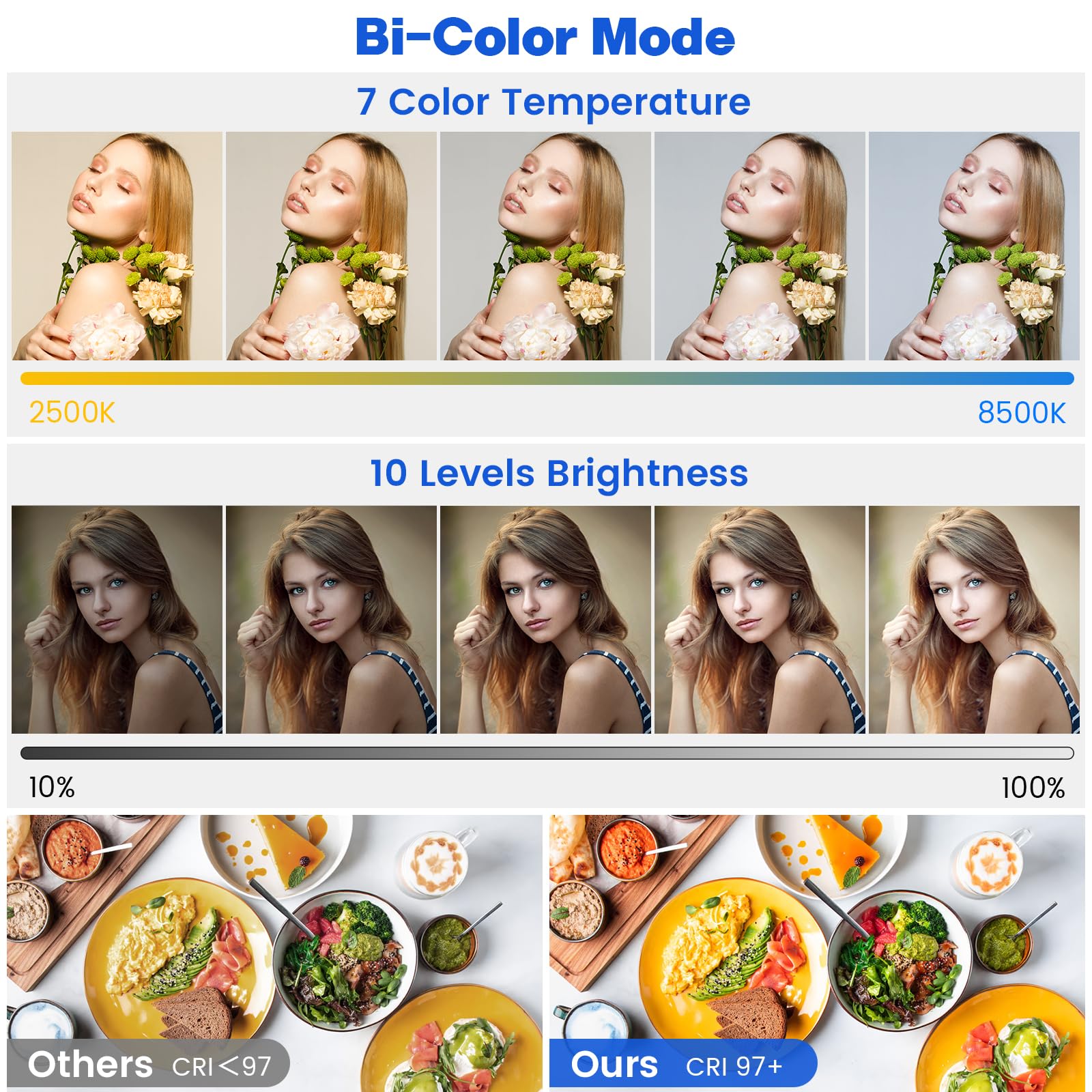 Photography Video Continuous Output Lighting Kit, 2Pack Upgraded Bi Color Led Video Studio Lights Aluminum Alloy 2500K~8500K Wit