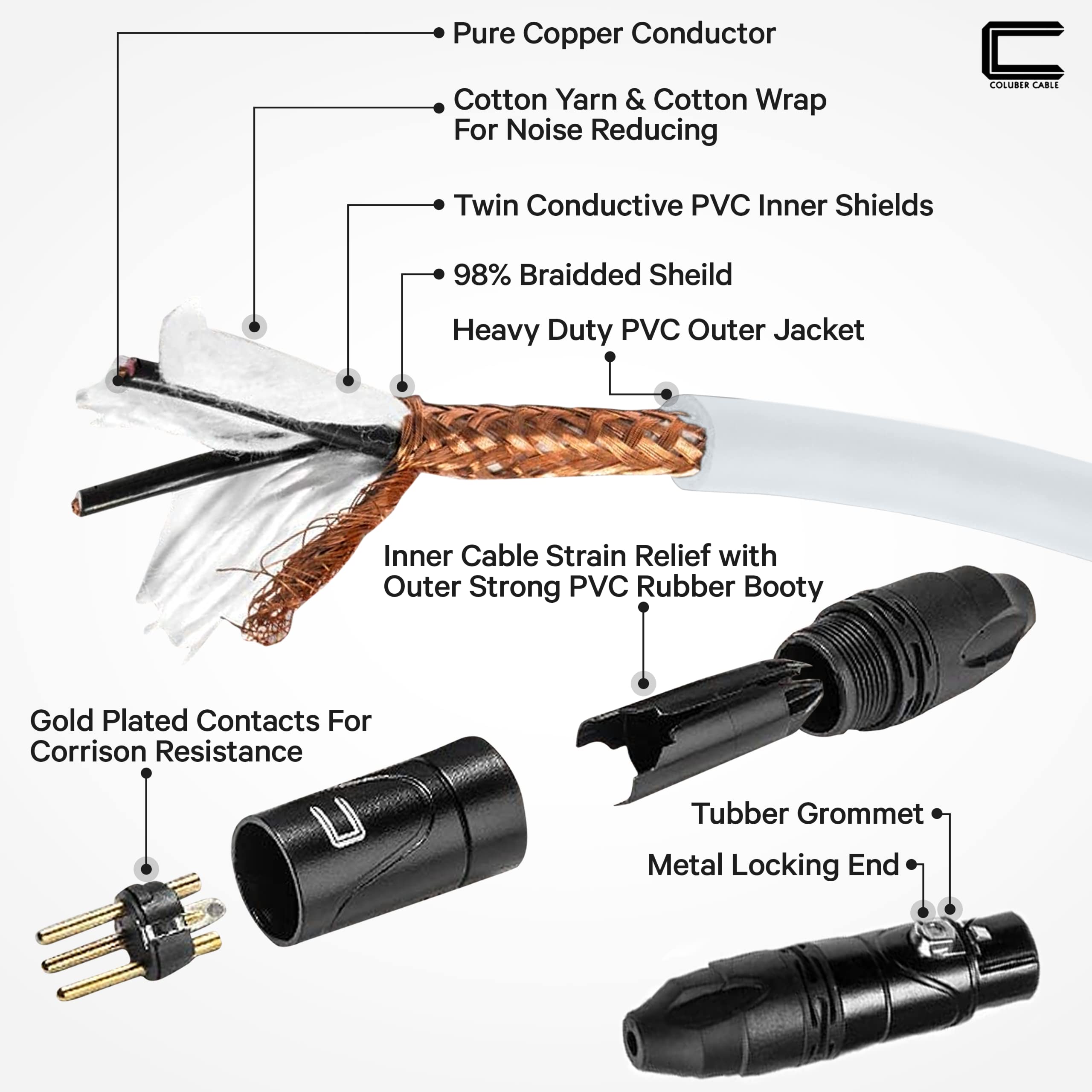 Balanced Xlr Cable Male To Female   25 Feet White   Pro 3 Pin Microphone Connector For Powered Speakers, Audio Interface Or Mixe