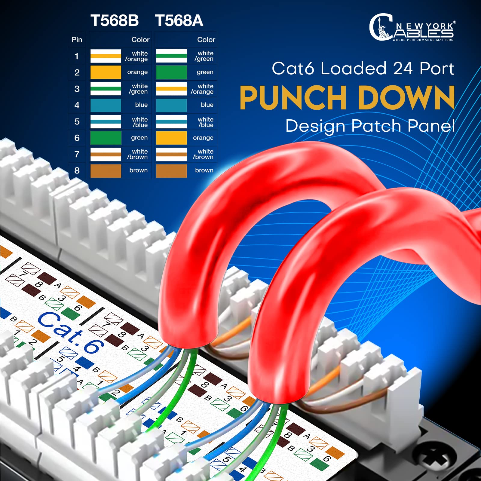 Newyork Cables� Cat6 24 Port Patch Panel � 19 Inch, 1U Patch Panel For Easy Rack Mount Or Wall Mount, Clear Labeling & Exceptional Durability � Cat6 Patch Panel Compatible With Cat5E & Cat6 Cables