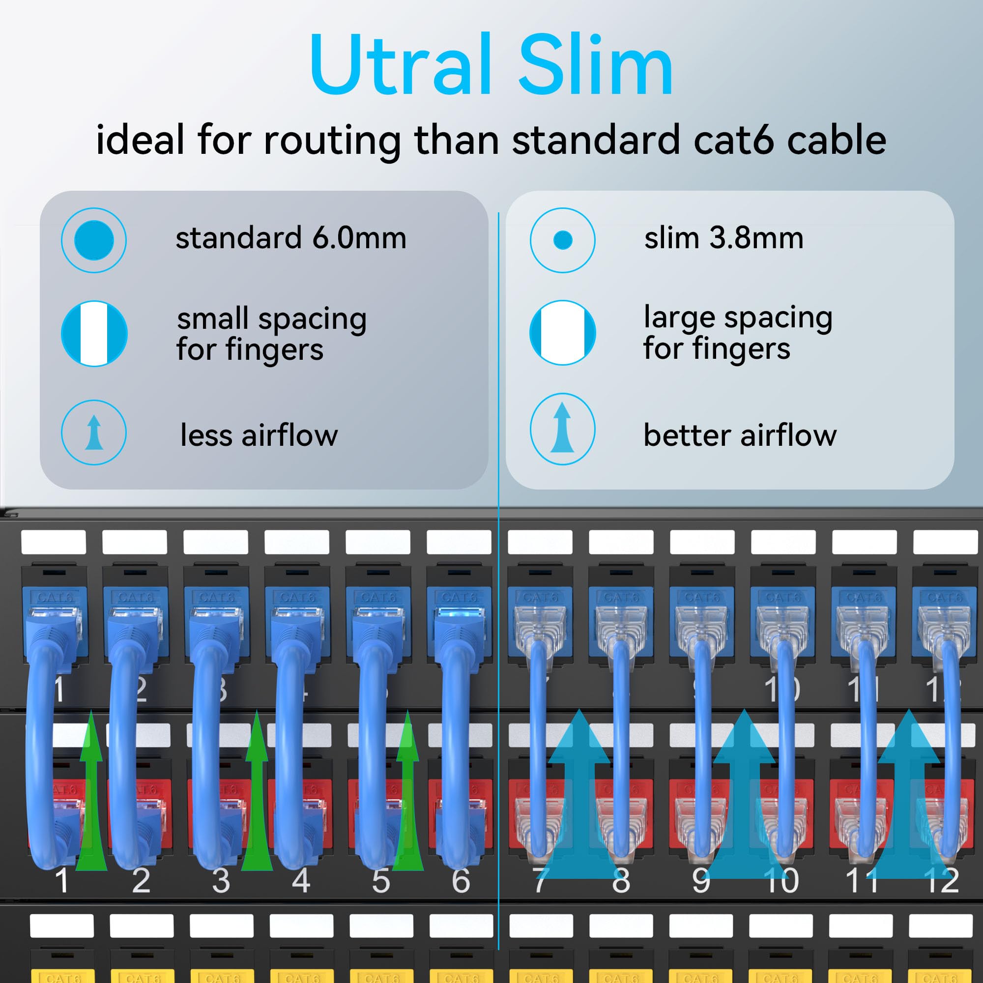 Sokqovt Cat6A Patch Cables Slim 3Ft (24 Pack), Flexible Cat6 Ethernet Patch Cable 10G 550Mhz, 28Awg Pure Copper Cat6 Patch Cable