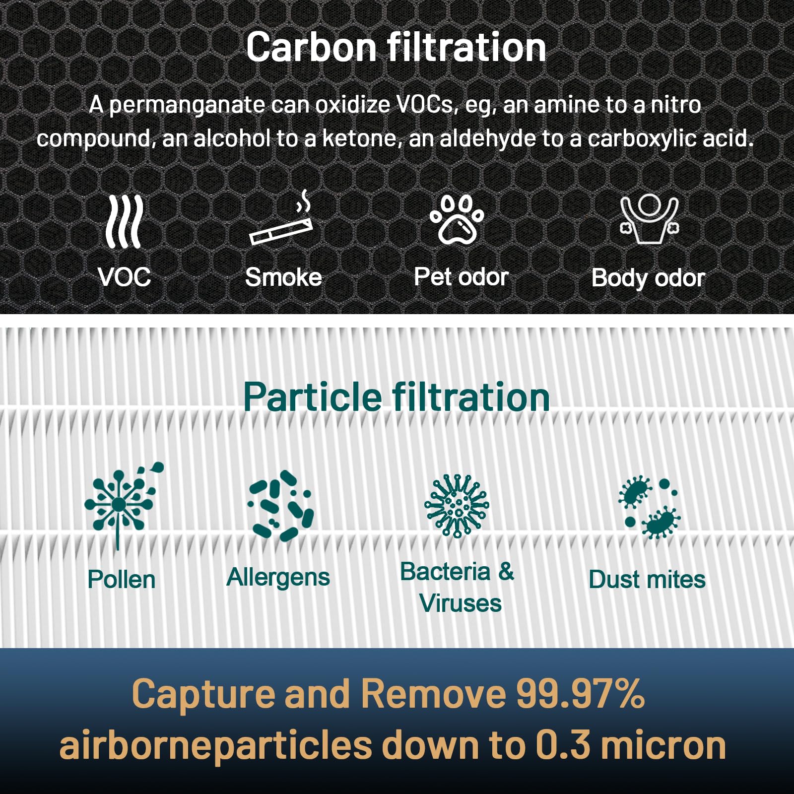Breathe Clean, Fresh Air With Our 2 Pack Of Priestley P1240 Replacement Voc Filters. Effectively Captures Vocs, Odor, Dust, Form