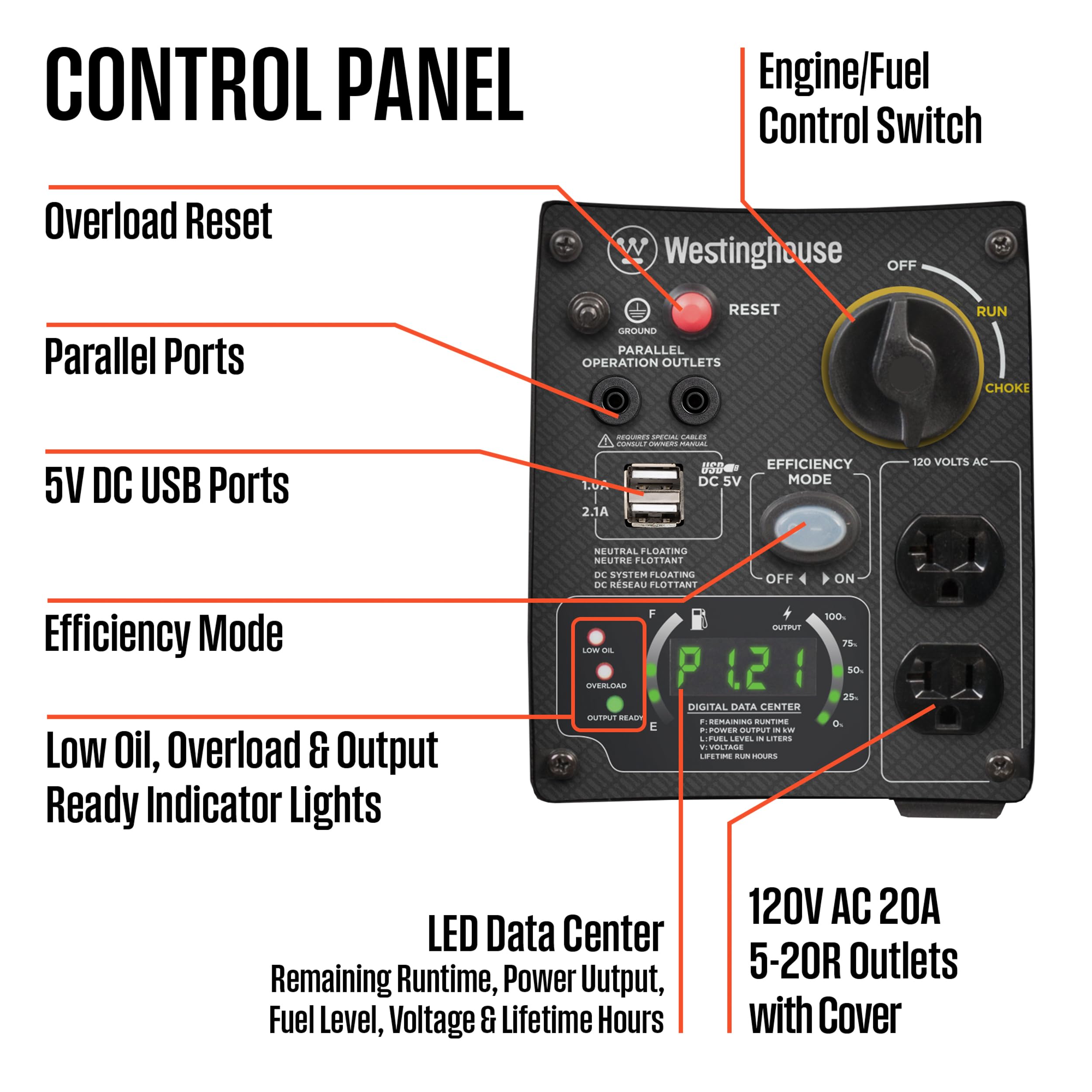 Westinghouse Outdoor Power Equipment 2800 Peak Watt Super Quiet & Lightweight Portable Inverter Generator, Gas Powered, Parallel