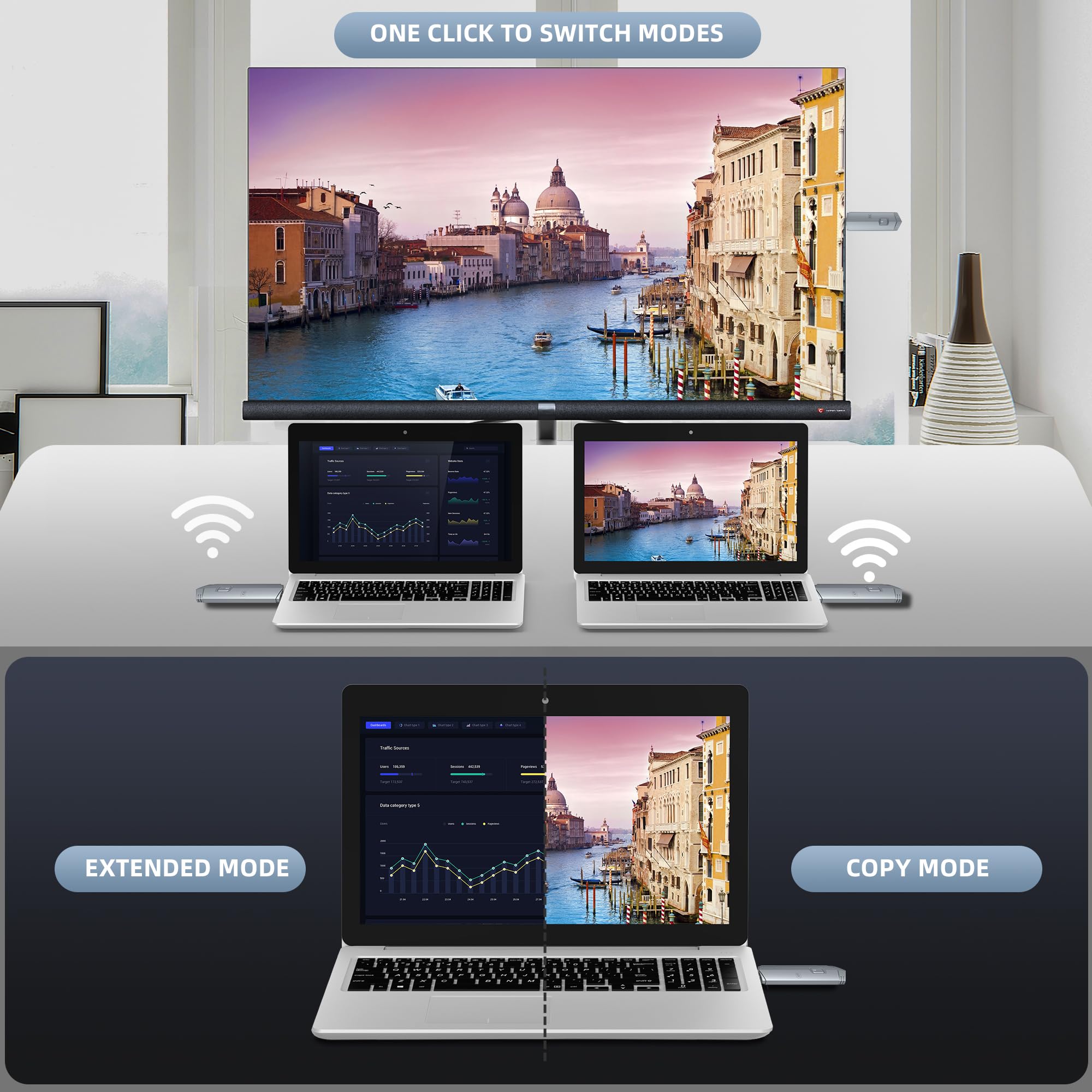 Wireless Hdmi Transmitter And Receiver, Hdmi Wireless Extender Portable 4K Wireless Hdmi Kit, Plug & Play, Support 2.4/5Ghz For