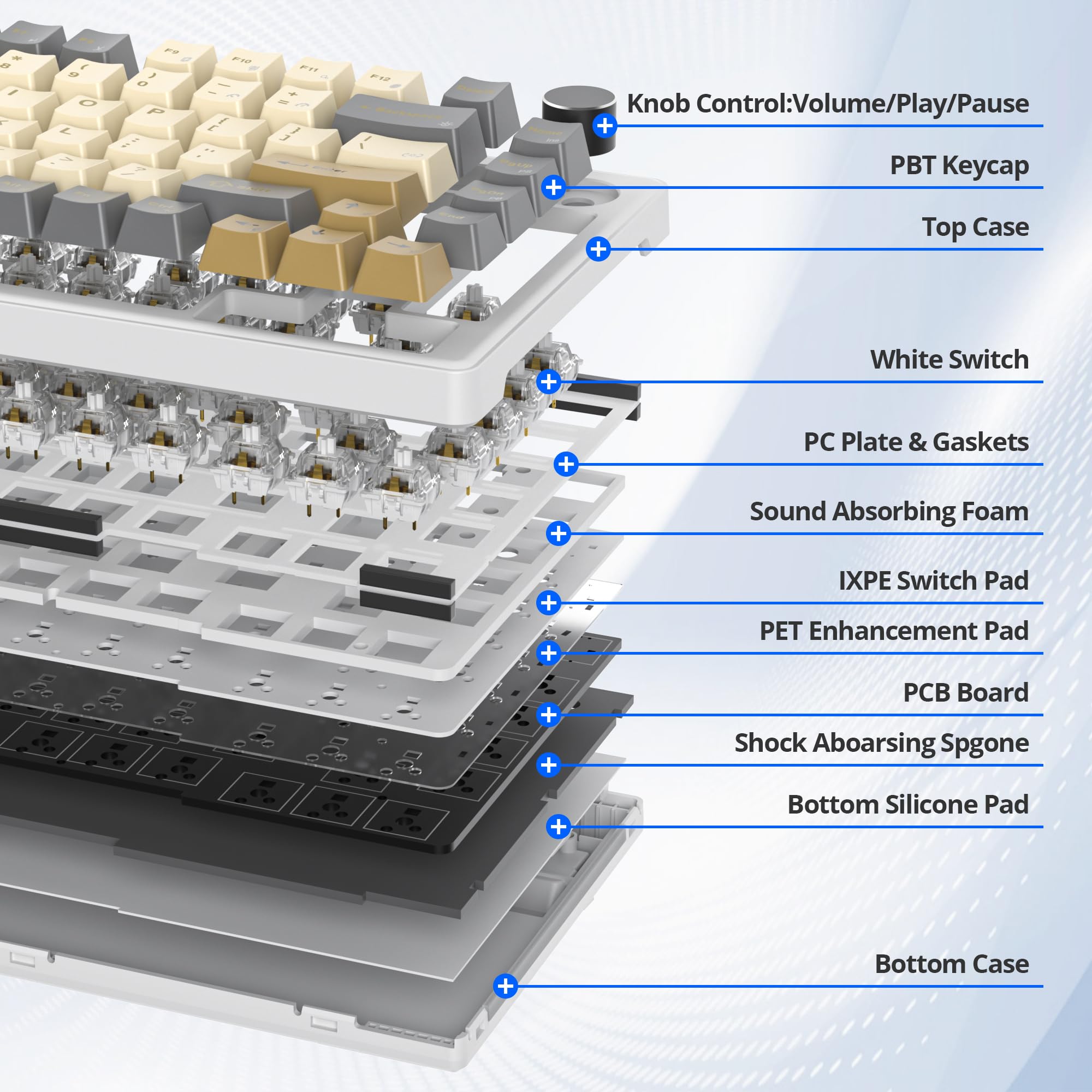 Itastatur 75% Wired Keyboard With Knob, 75 Percent Gaming Keyboard Hot Swappable Gasket Mount,White Switch,82 Keys Tkl Mechanica