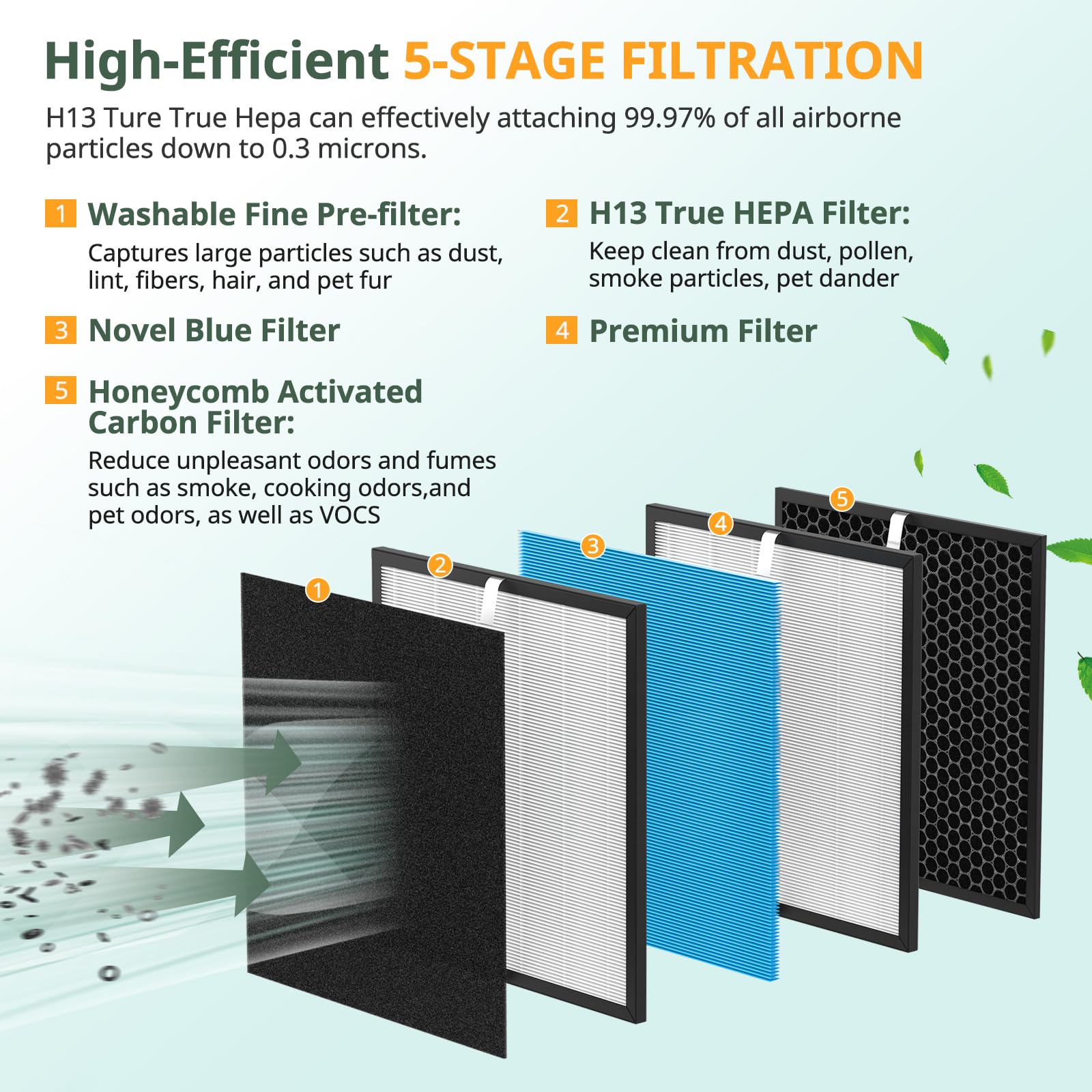 2 Set Airmax 10L Pro Filter Replacement Kit Compatible With Okaysou Airmax 10L Pro And Aiibot A300 Air Purifiers, High Efficienc