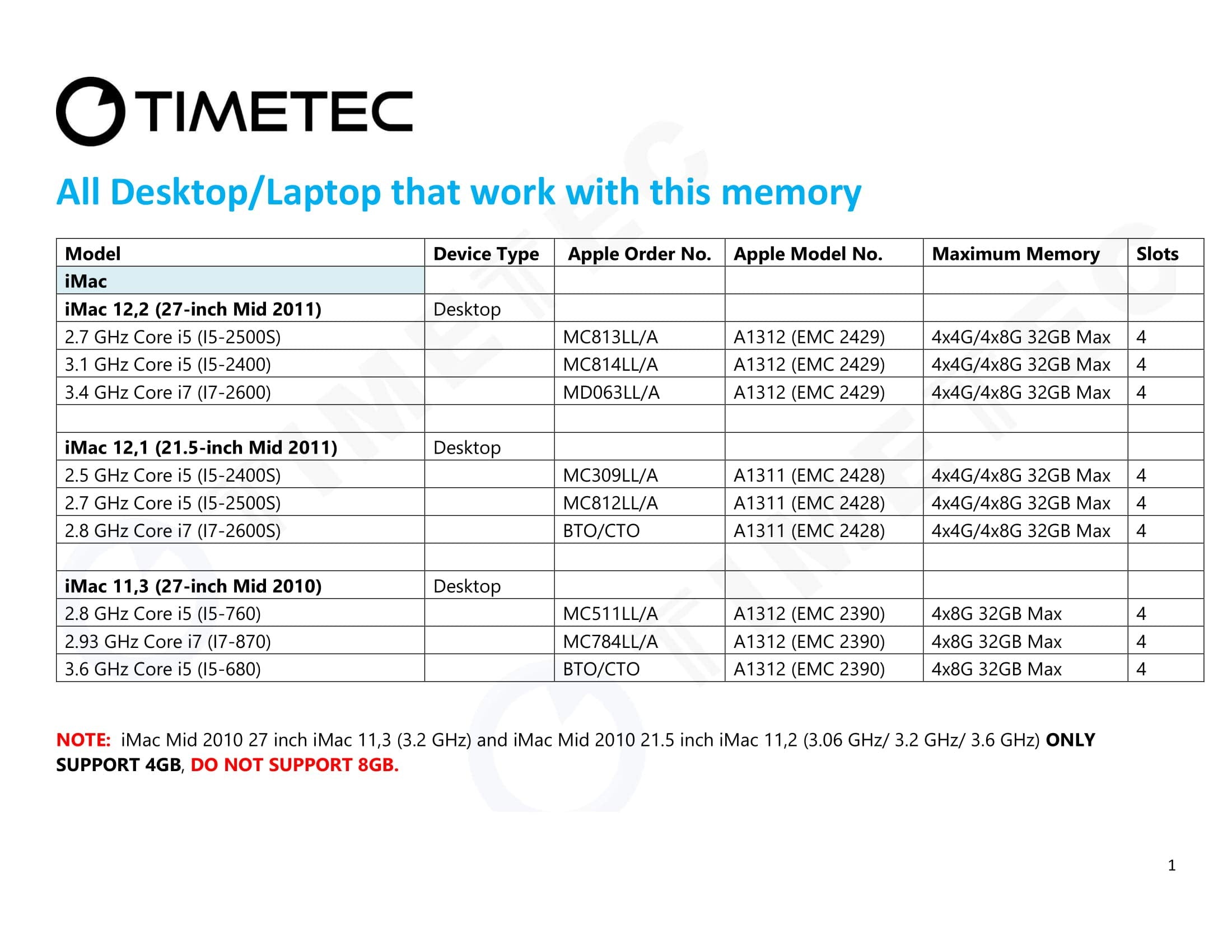 Timetec 32Gb Kit(4X8Gb) Compatible For Apple Ddr3 1333Mhz Pc3 10600 Cl9 For Imac (Mid 2010 27 Inch, Mid 2011 21.5/27 Inch) Sodimm Memory Module Mac Ram Upgrade For Imac 11,3 / Imac 12,1 / Imac 12, 2