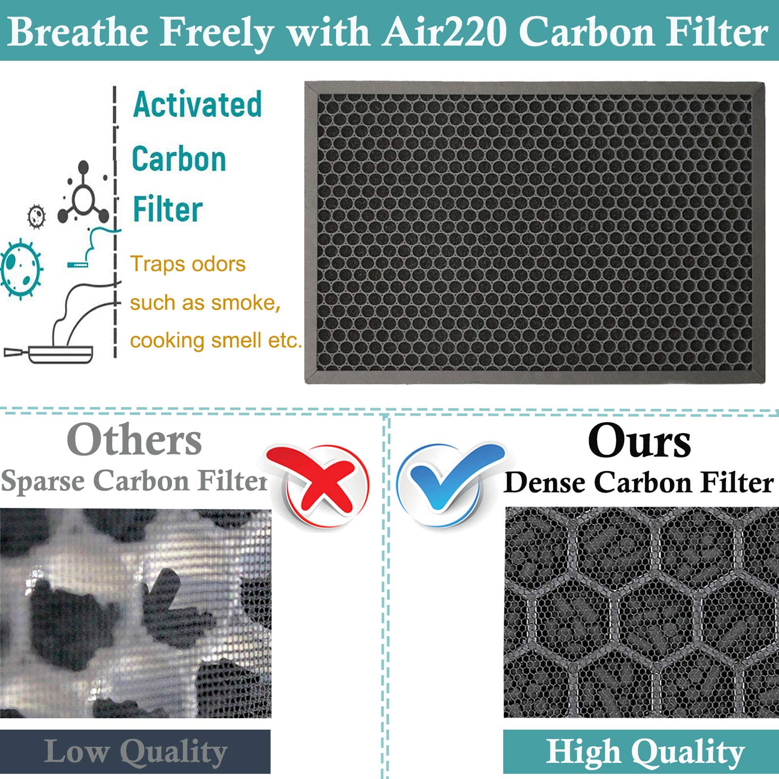 Ffsign 2678 Replacement High Efficiency Hepa Filter + 2677 Actived Carbon Filter For Bissell Air220 Air320, 1 True Hepa Pre Filt