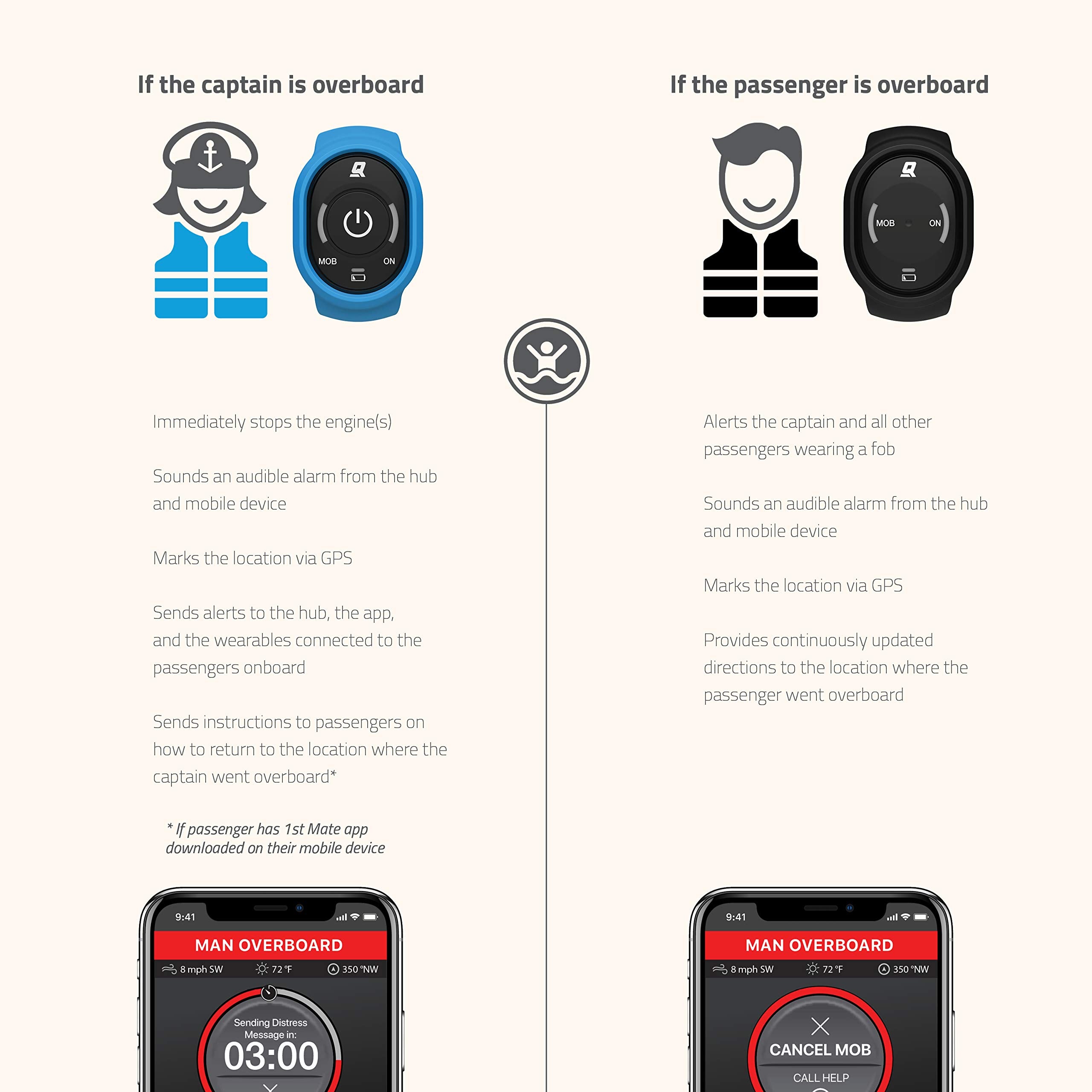 Marine Safety And Security System Kit - All Leading Engine Brands - Single Engine - 8M6007939