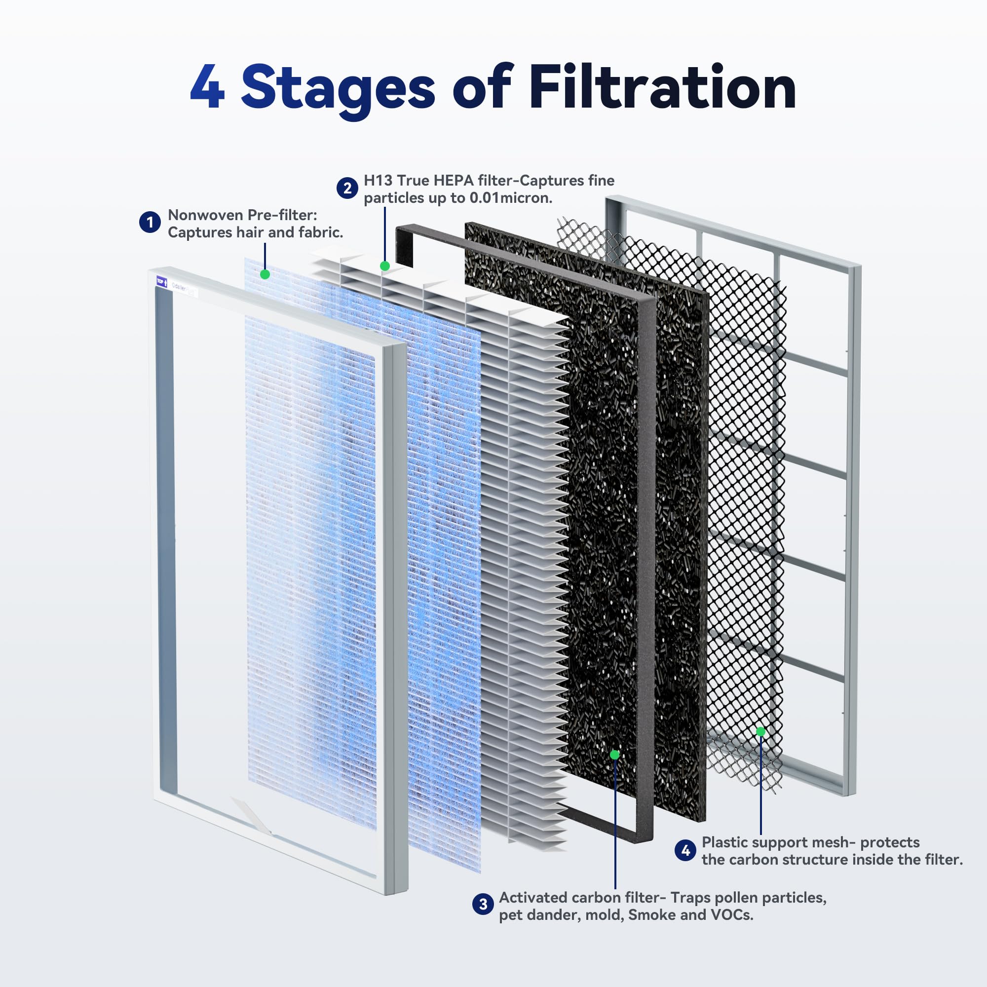 Membrane Solutions Msa3/Msa3S Genuine Air Filter Replacement 1 Pack, Upgraded 4 In 1 H13 True Hepa Filter With Odallerpure Techn