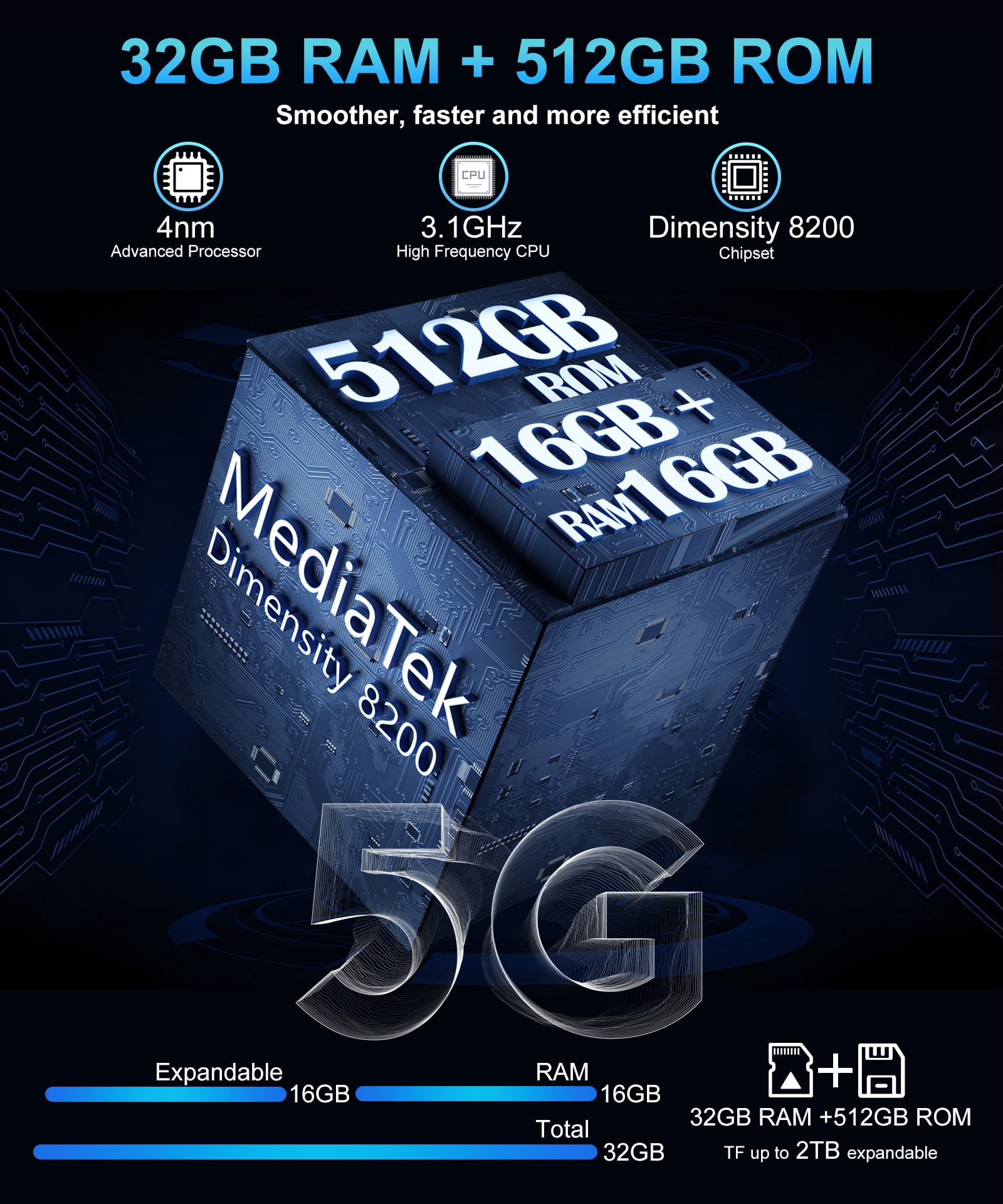 8849 Tank 3 Pro Rugged Smartphone Unlocked, Android 14 Waterproof Rugged Cell Phone With Projector, 6.79 23800Mah 5G Mobile Phon