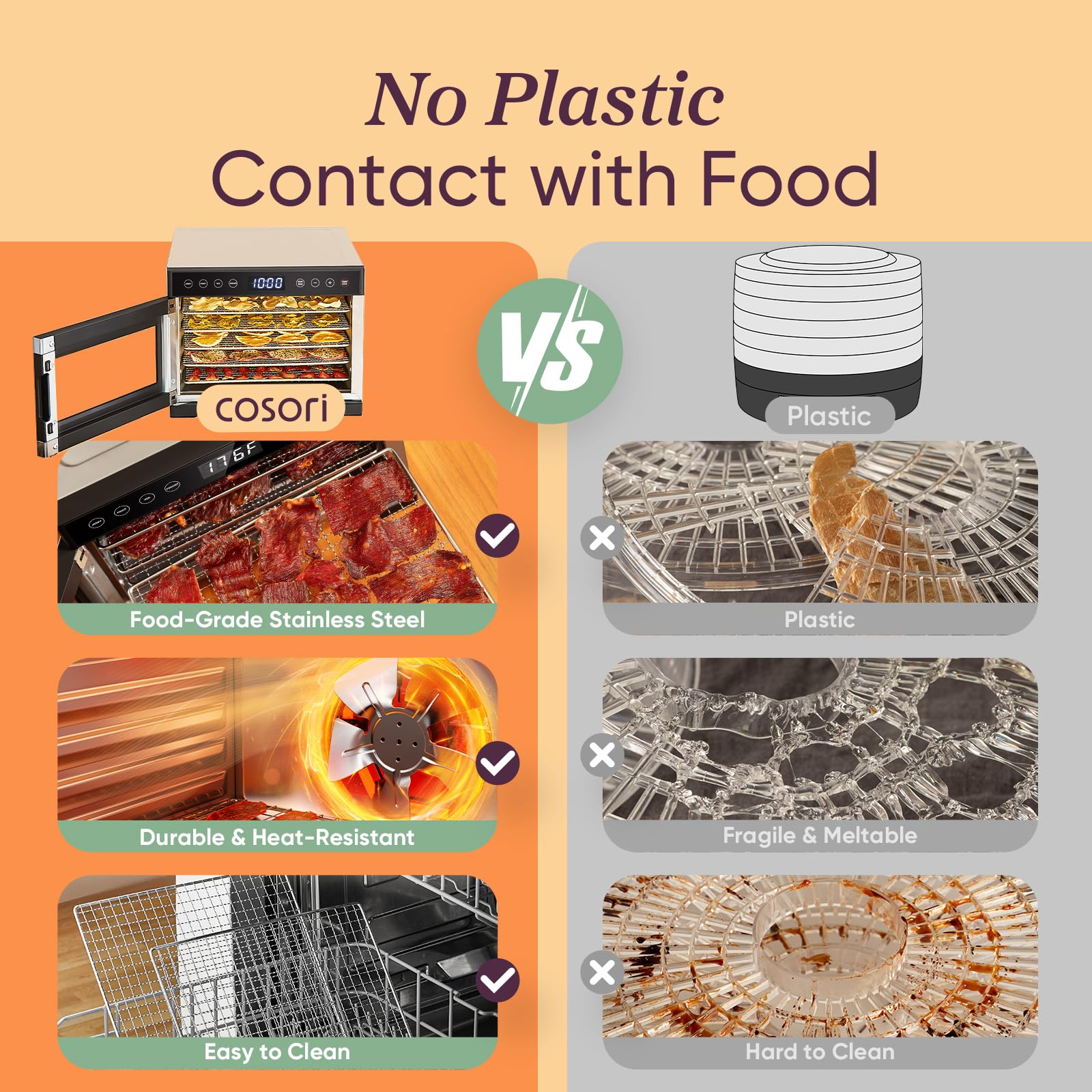 Cosori Food Dehydrator For Jerky, 176?F Temperature Control, 5 Stainless Steel Trays Dryer Machine, 4 Presets, 48H Timer, For Do