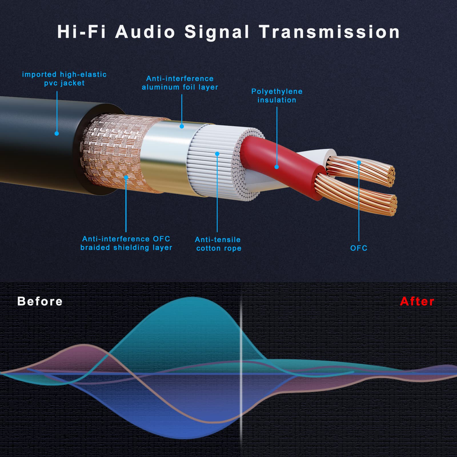 Auxlink Xlr Cables, Xlr Microphone Cable 6 Ft 4 Pack, Gold Plated 3 Pin Xlr Speaker Cable Male To Female Balanced Mic Cable