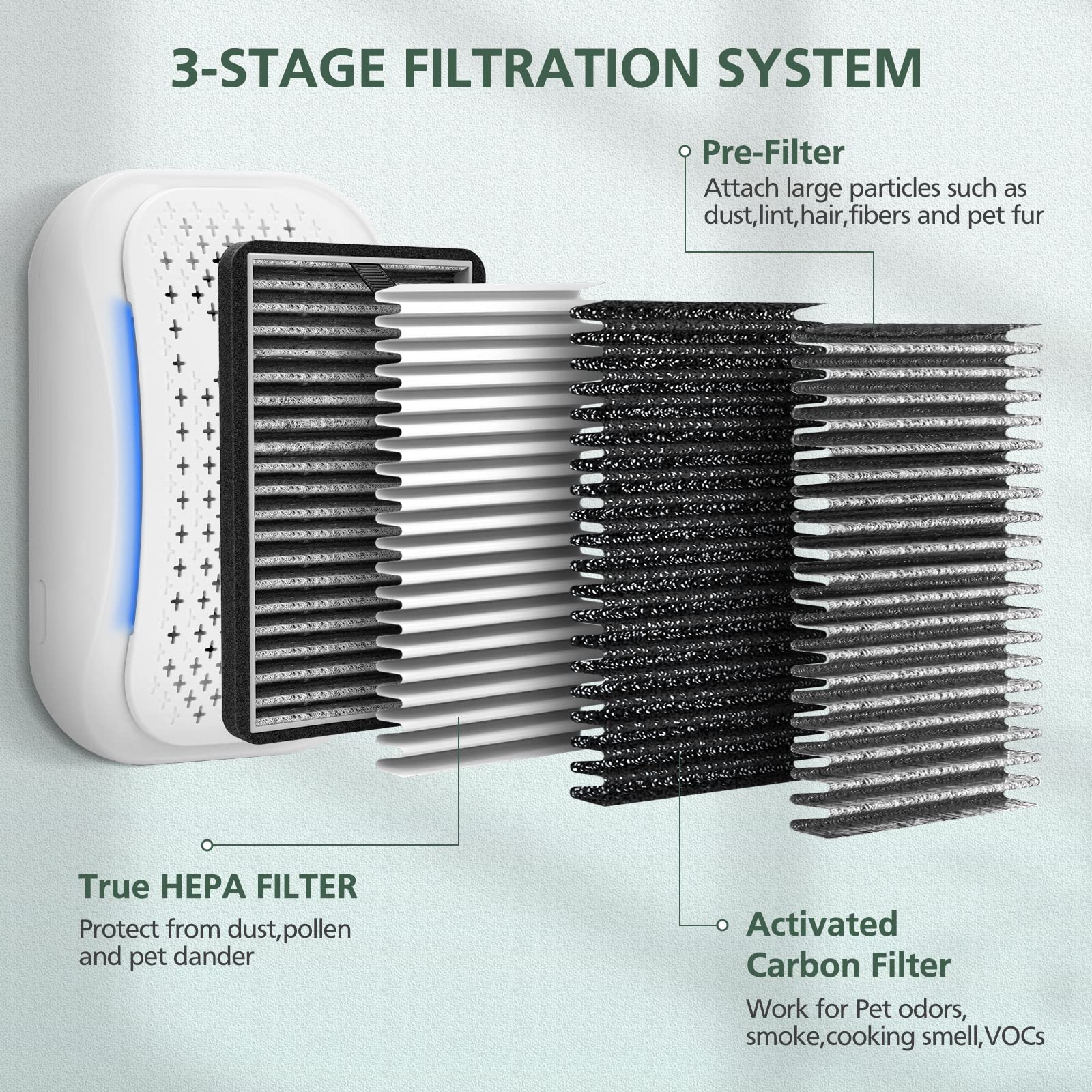 isinlive DSTx HEPA + Carbon Filter Replacement, 8 Pack for Clarifion Purifiers, True HEPA, Compatible with Dust, Smoke, and Odors