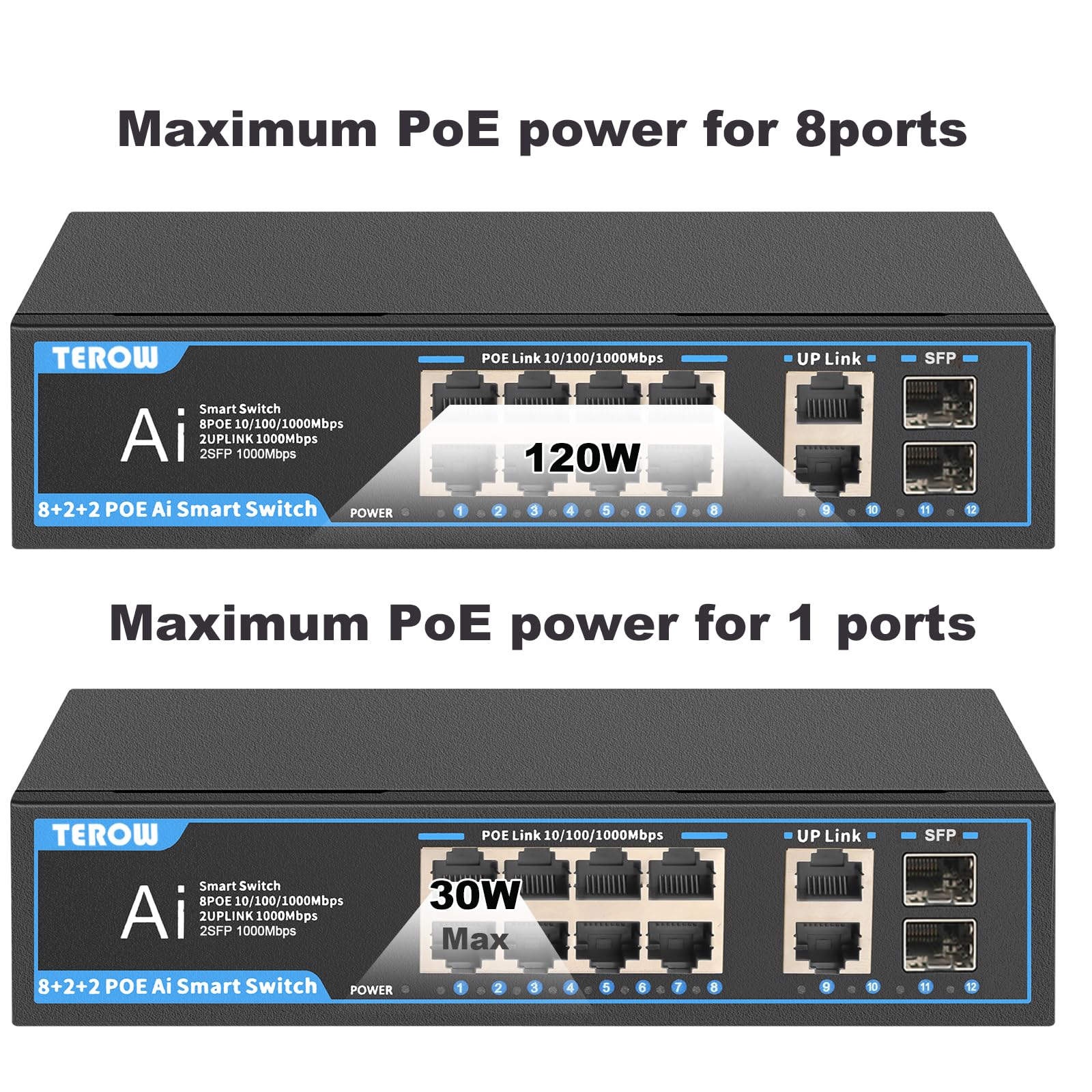 Terow 12 Port Gigabit Network Switch: Featuring 8 Poe+2 Uplink And 2 Sfp Ports, 802.3Af/At Compliant, Plug & Play, With Shielded