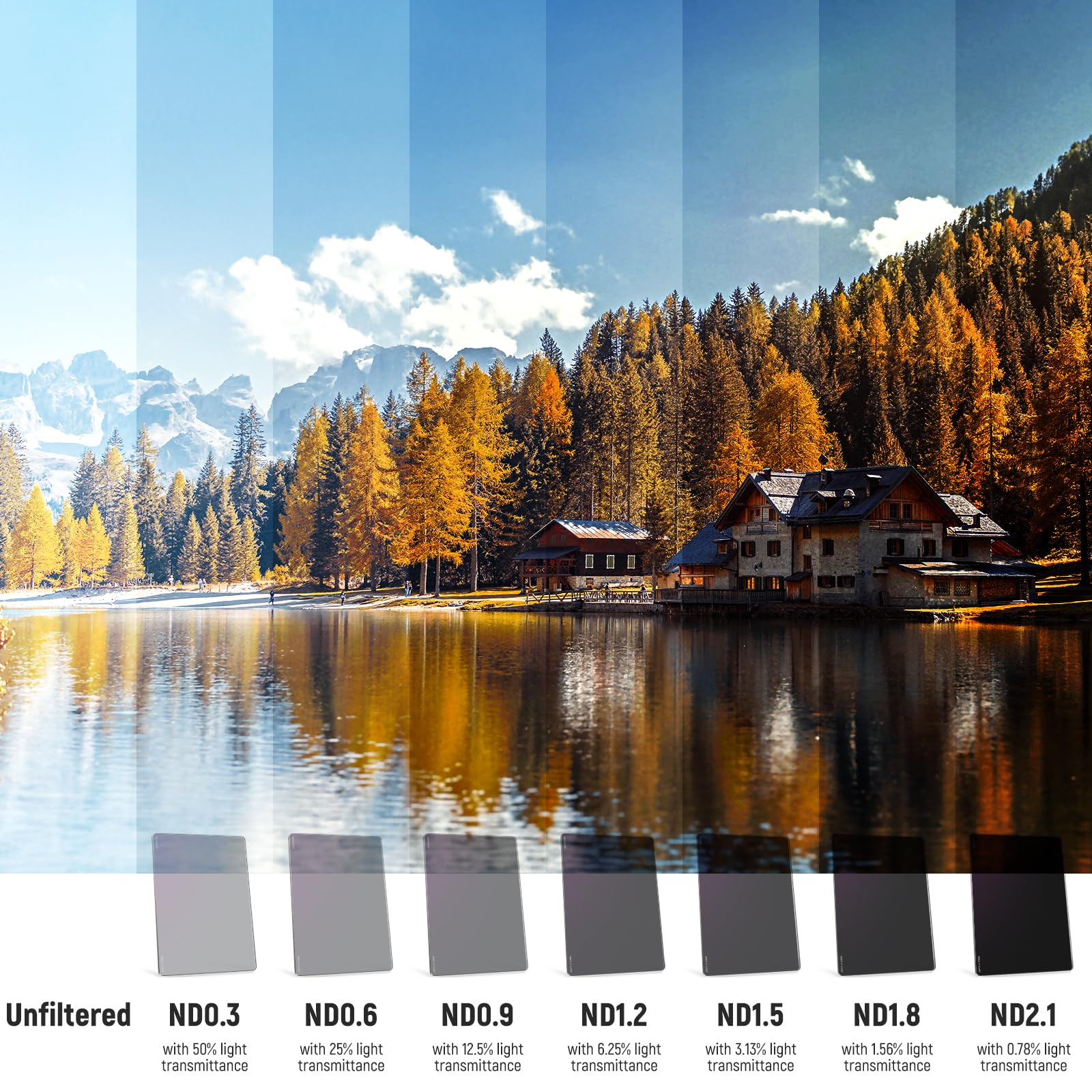 Neewer Nd1.2(4 Stops) Square Nd Filter, Hd Optical Glass, 4X5.65