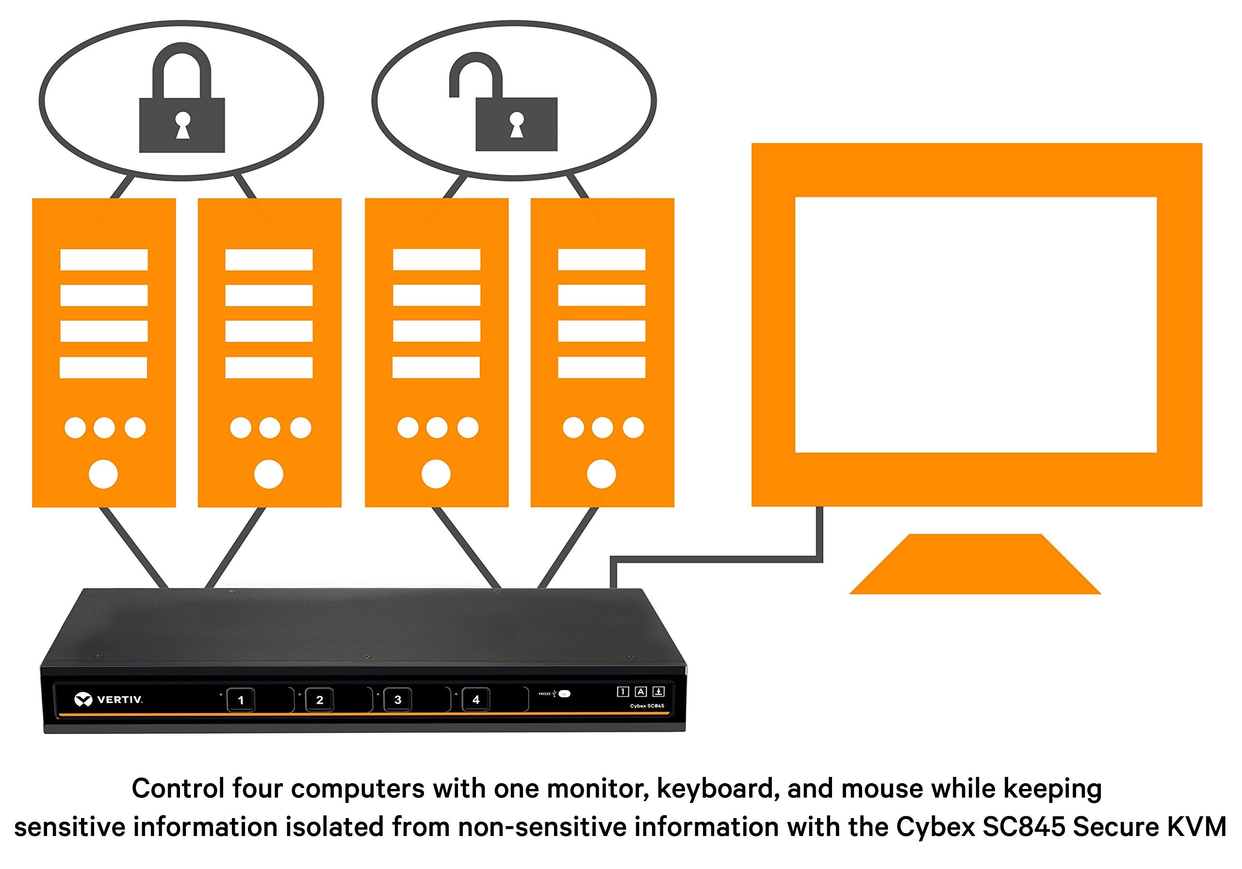 Avocent Vertiv Cybex Sc800 Secure Desktop Kvm Switch, Single Head Monitor, 4 Port, Dual Link, Secure Desktop Kvm Switch, Common