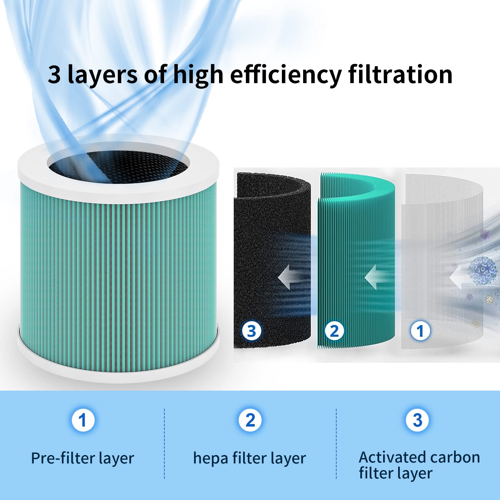 Honeyuan Air Purifier Filter, Genuine Filter, 3 In 1 True Hepa Filter, Air Purifier Replacement Filter For Pet Bedroom Smell
