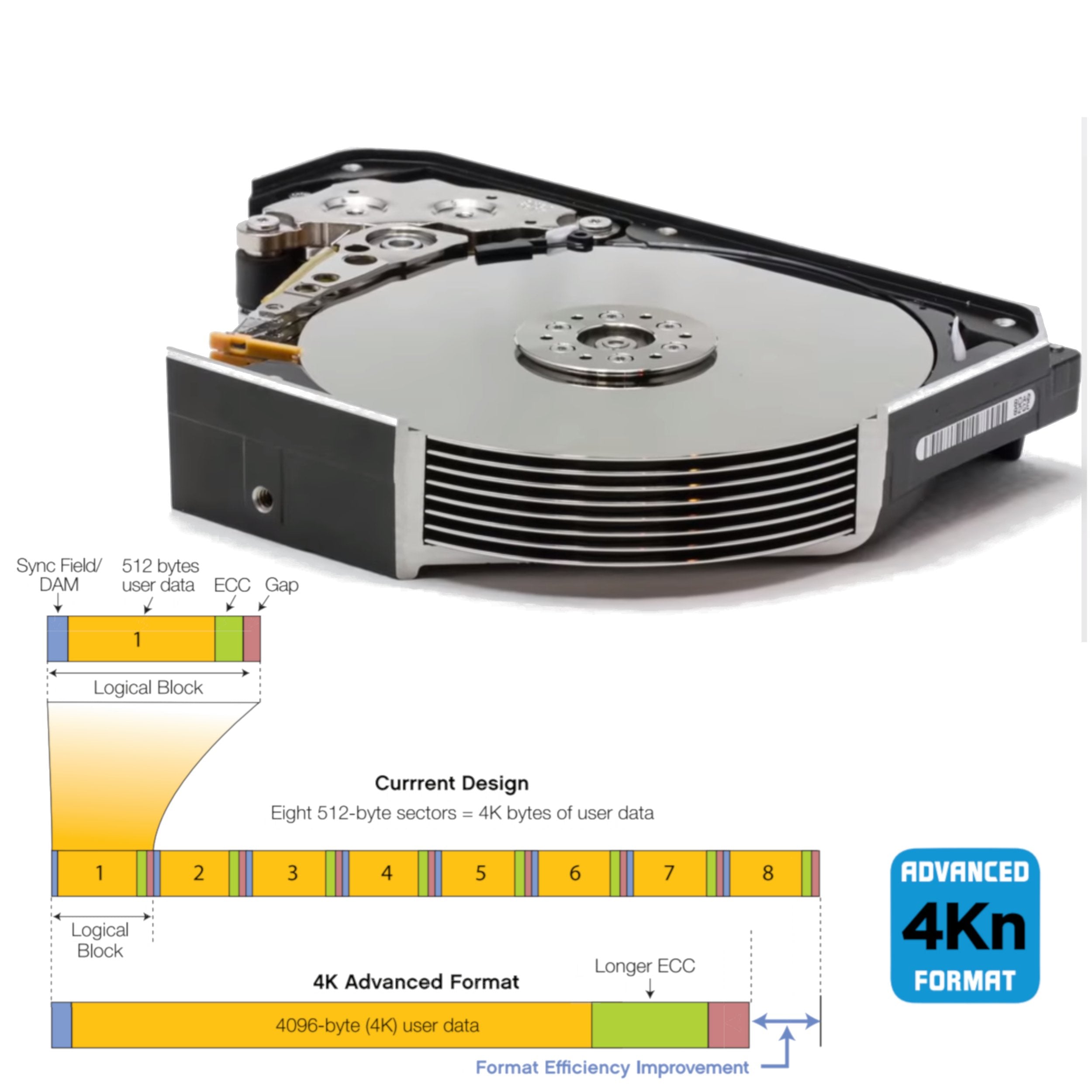 Hgst Ultrastar He8 | Huh728080Aln600 | 0F23662 | 8Tb 7200 Rpm 128Mb Cache Sata 6.0Gb/S 3.5'' Helium Platform Enterprise Hard Dri