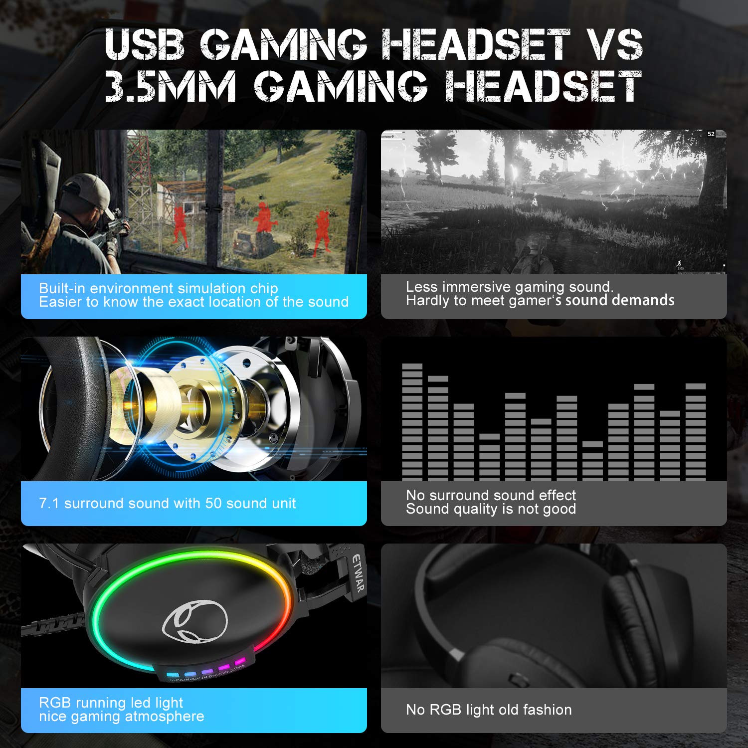 Etwar Usb Gaming Headset For Pc   7.1 Surround Sound Headphones With Noise Cancelling Microphone  Rgb Lights Headphones For Lapt