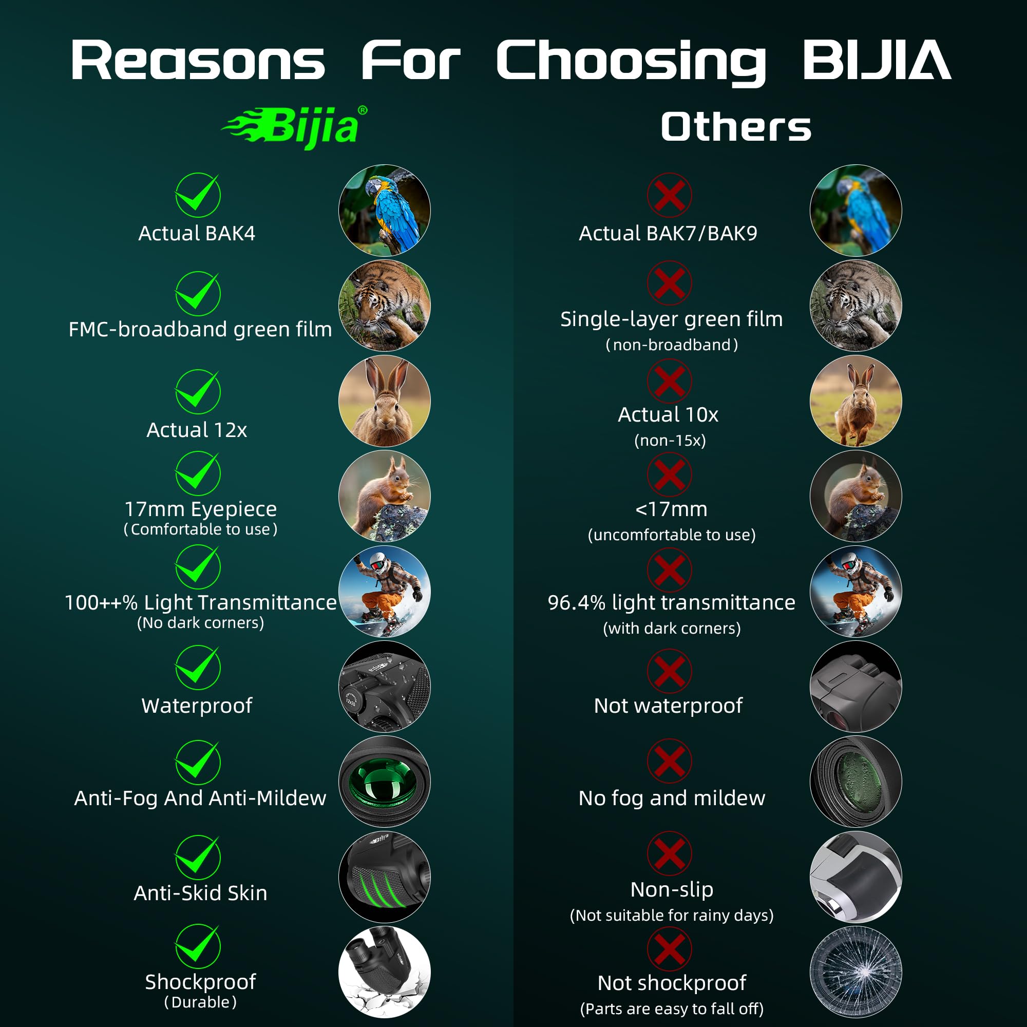 Bijia 12 X 25 Compact Binoculars For Adults And Kids, Easy Focus Small Binoculars With Bak4 Prism, Large Eyepiece, Waterproof, L