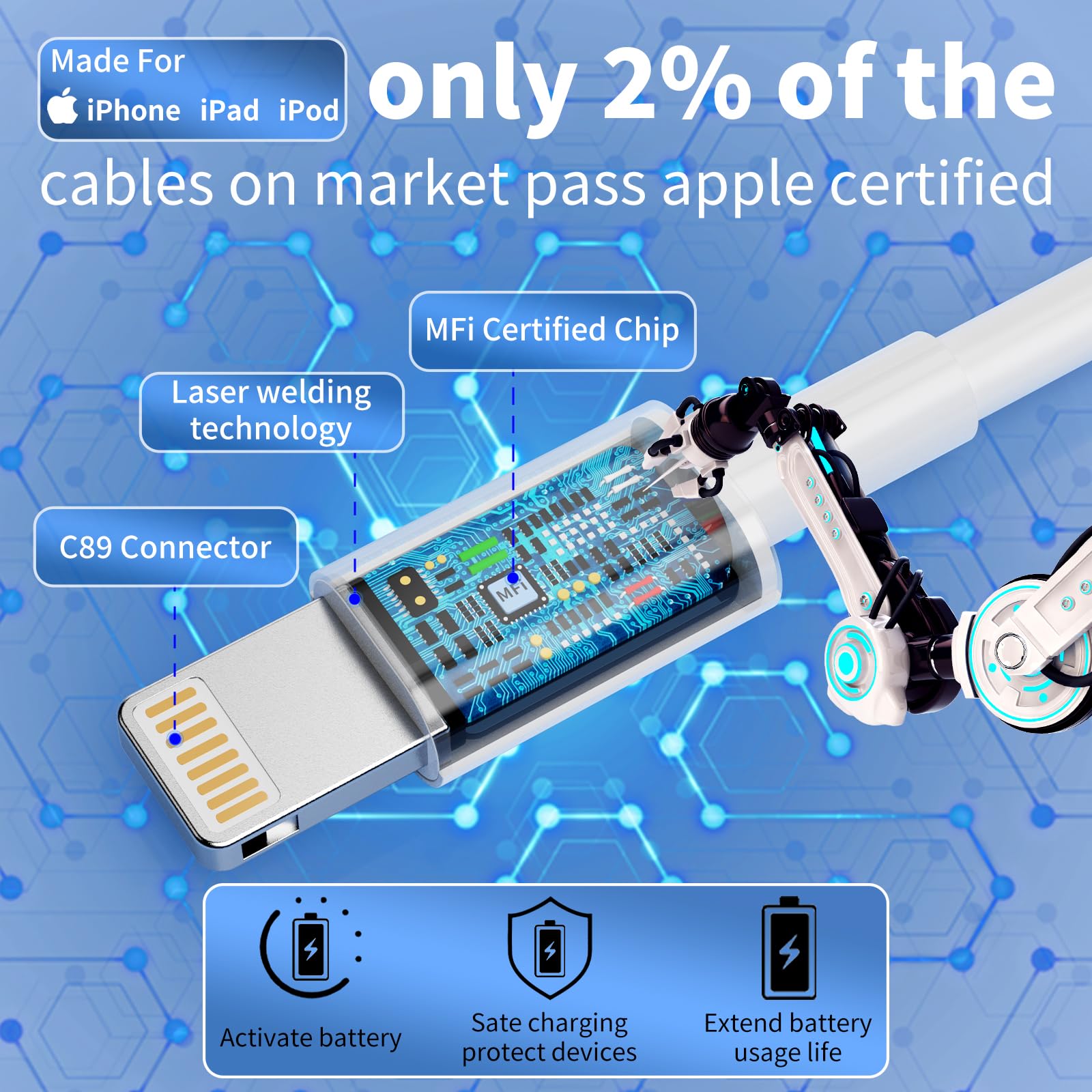 Car Charger, [Apple Mfi Certified]2 Pack 48W Dual Port Usb C Car Charger All Metal Iphone Fast Car Adapter With 2X3Ft Lightning