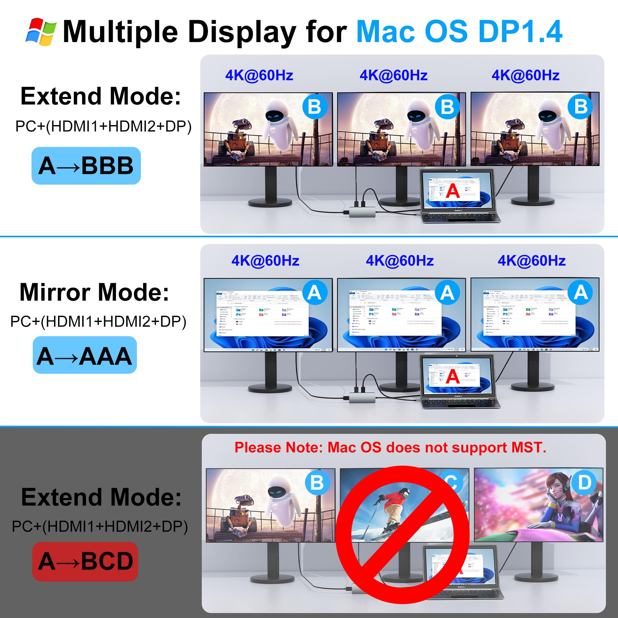 Docking Station Dual Monitor For Dell/Hp/Mac, 7 In 1 Laptop Docking Station 3 Monitors With 2 Hdmi 4K@60Hz/Displayport/3 Usb/100