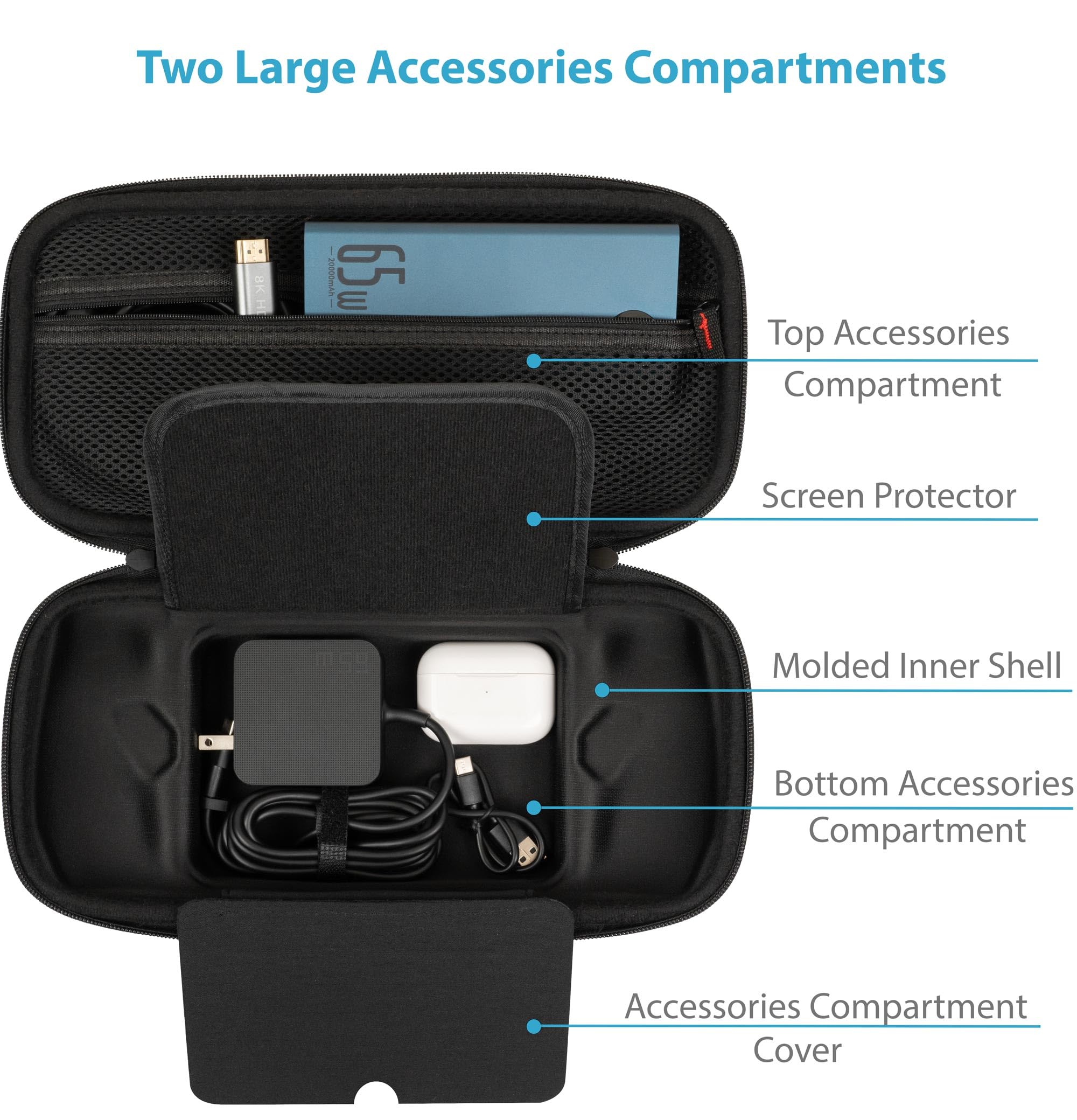 Butterfox Large Carry Case Bag For Asus Rog Ally Handheld 2023 And Rog Ally X With Built In Stand, Fits Charger, Large Accessori