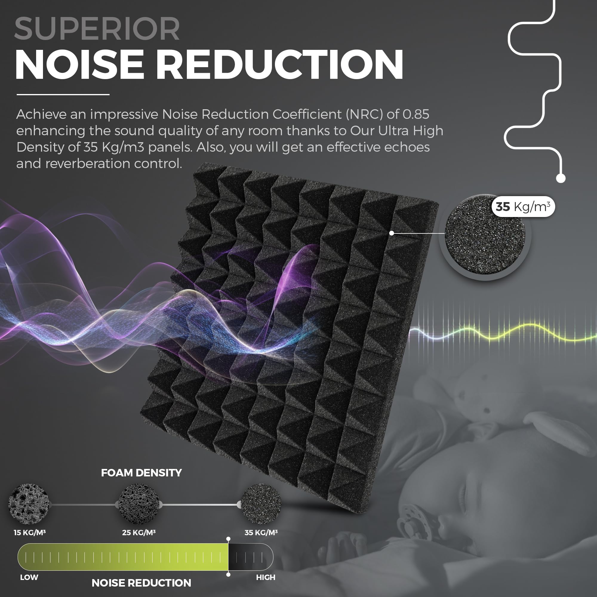 Vibeverse - 24 Pack Self Adhesive Acoustic Foam Sound Absorption Panels, 12 X 12 X 2, Black Pyramid Of 8 Lines Design, 35 Kg/M3