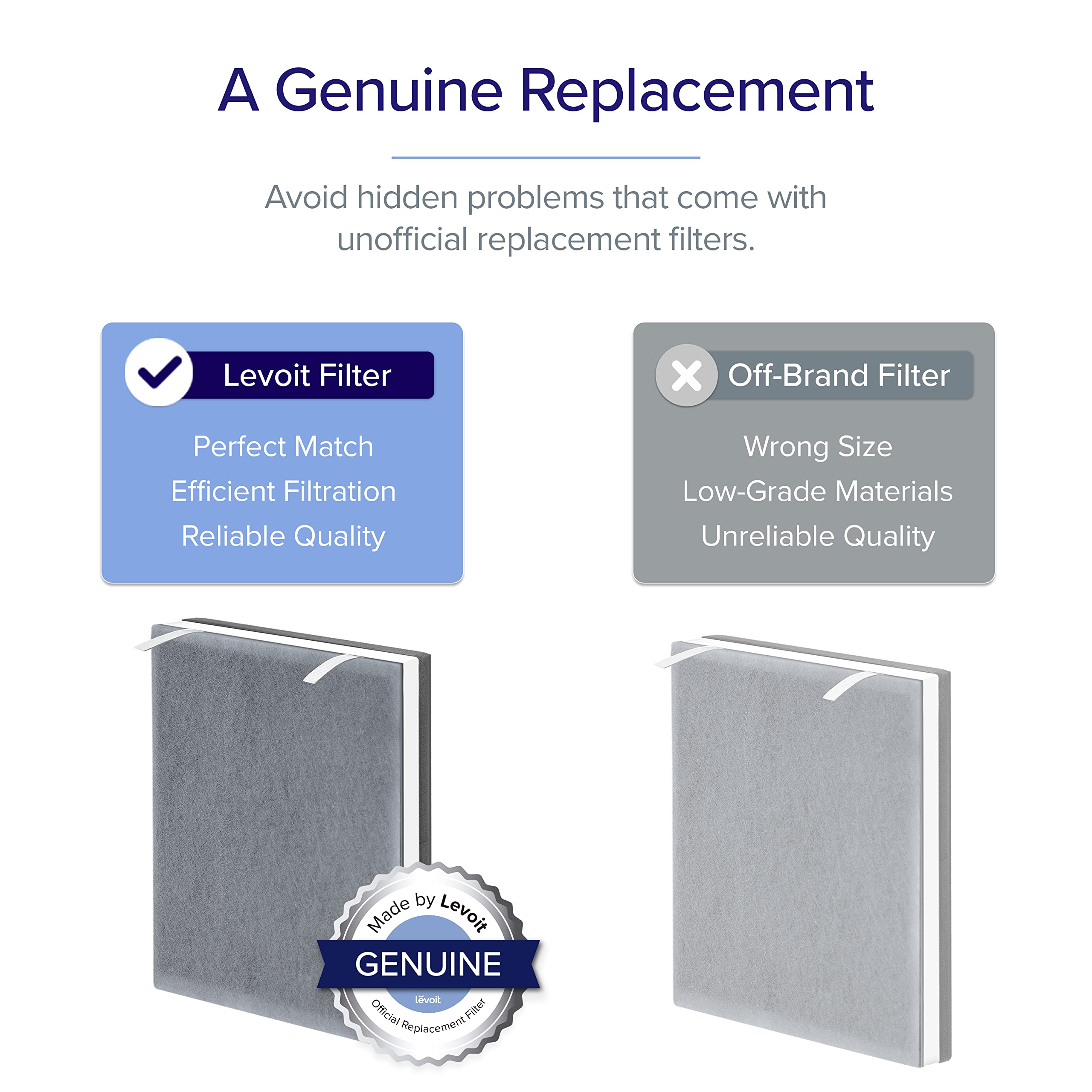 Levoit Vital100 Air Purifier Replacement, High Efficiency Activated Carbon Filter, Vital 100 Rf, 1 Pack, White