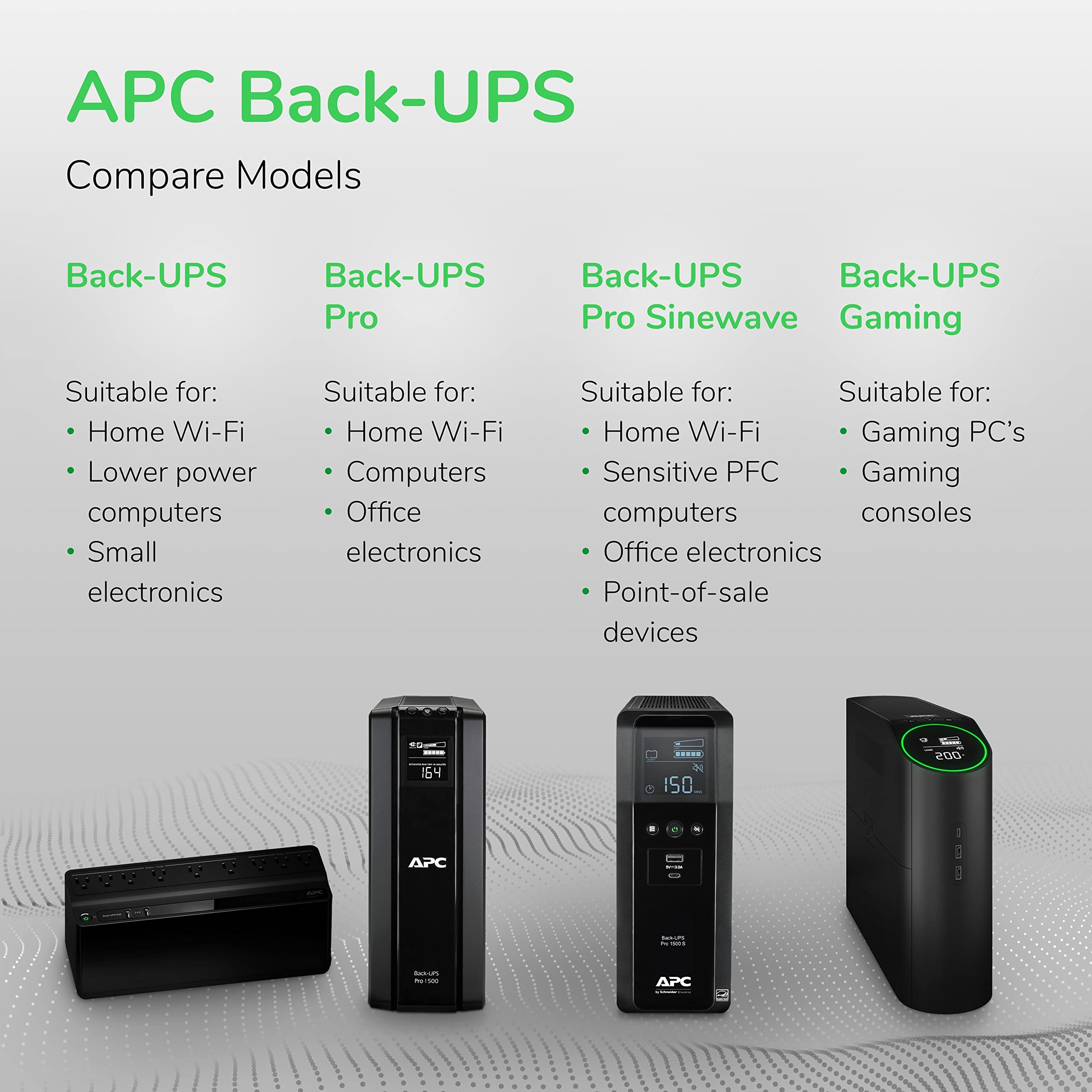 Apc Ups Battery Backup And Surge Protector, 600Va Backup Battery Power Supply, Be600M1 Back Ups With Usb Charger Port