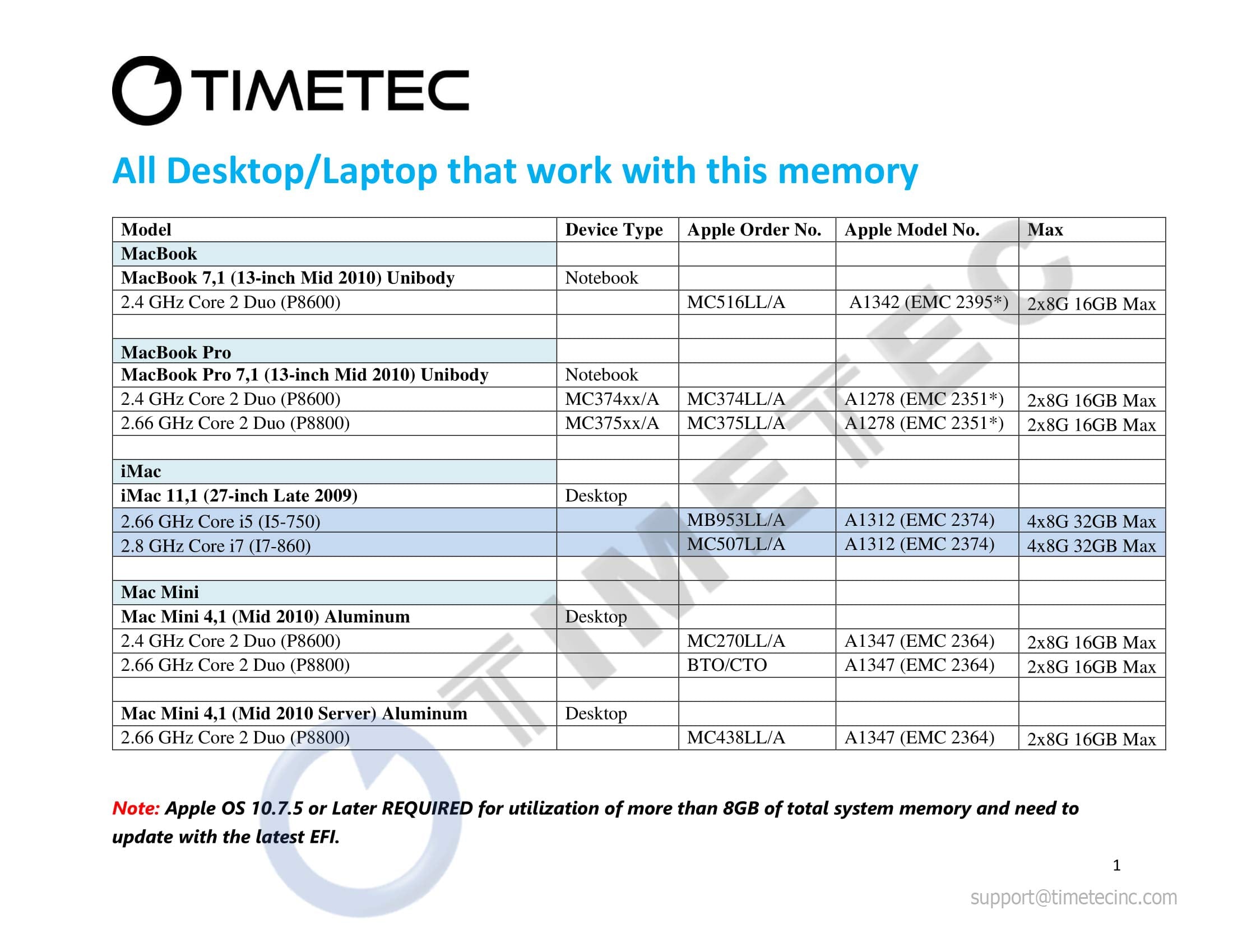 Timetec 8Gb Compatible For Apple Ddr3 1067Mhz / 1066Mhz Pc3 8500 For Mac Book (Mid 2010 13 Inch), Mac Book Pro (Mid 2010 13 Inch