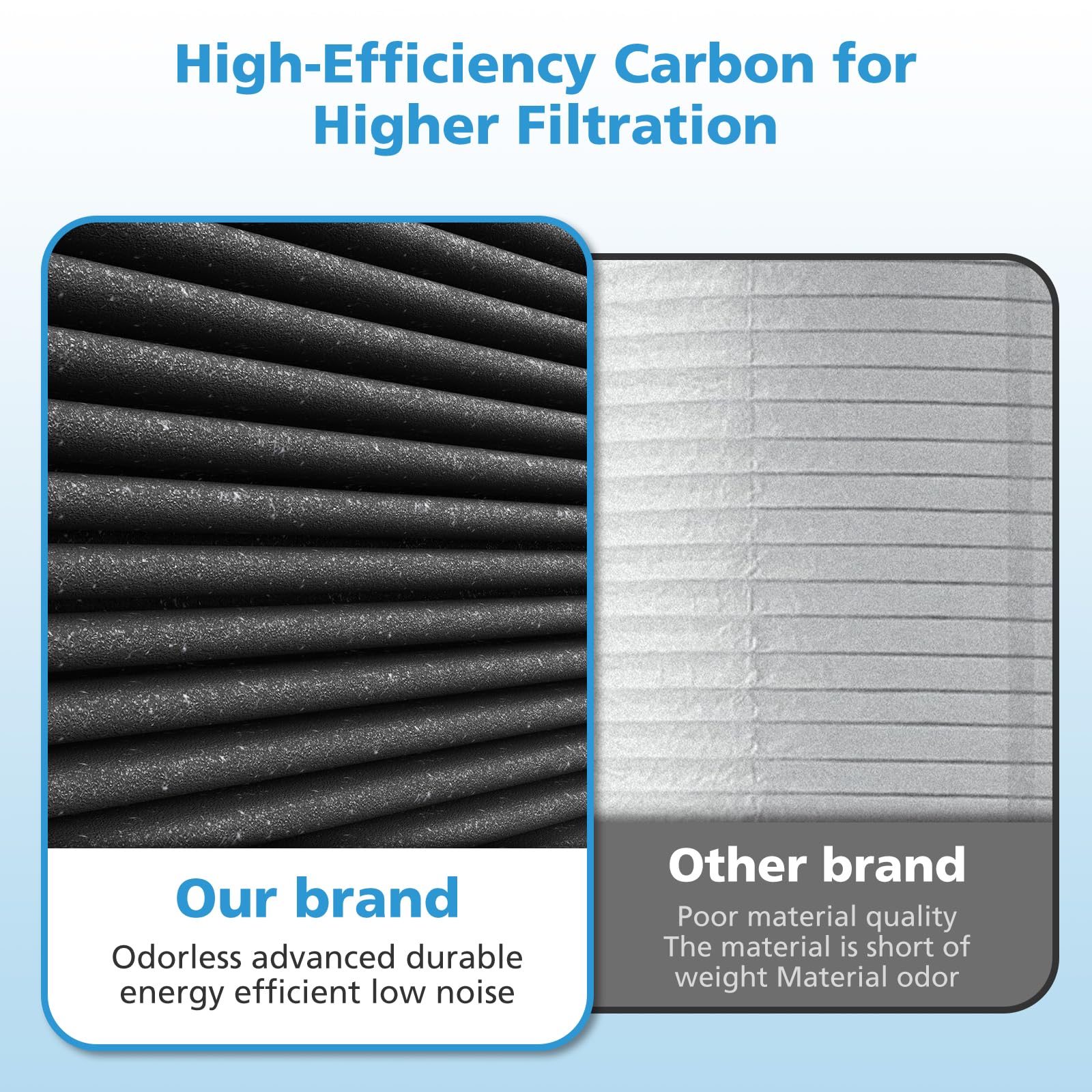 Isingo 2 Pack Air Filter Replacement For Mk 04 Air Purifier, Smoke Rem Oval Material 4 In 1 Ture Hepa With Activated Carbon Mix,