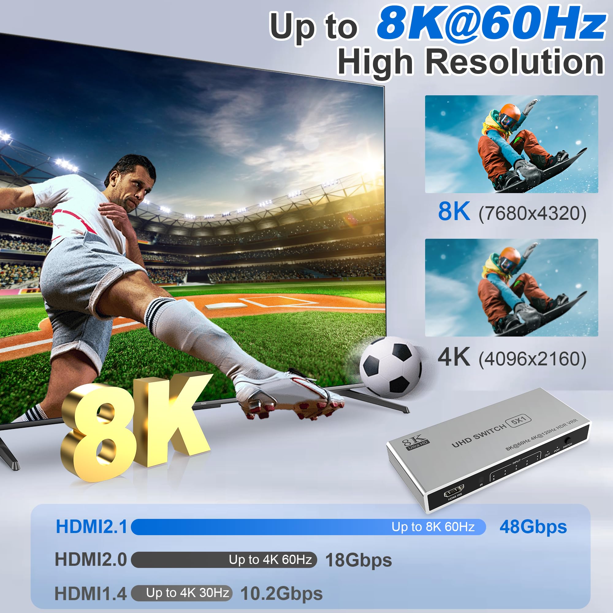 8K Hdmi Splitter 5 In 1 Out Hdmi Switch Splitter, 8K@60Hz/4K@120Hz Hdmi Switch Box Port Expander With Remote 5 Port Hdmi Switche