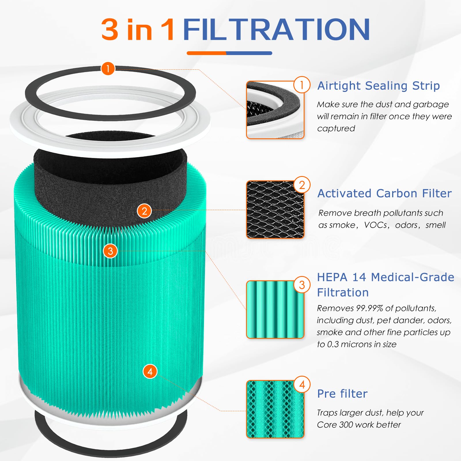 Core 400S Toxin Absorber Replacement Filter For Levoit Core 400S And Core400S P/Core 400S Rf Air Purifier,3 In 1 True H13 Hepa A