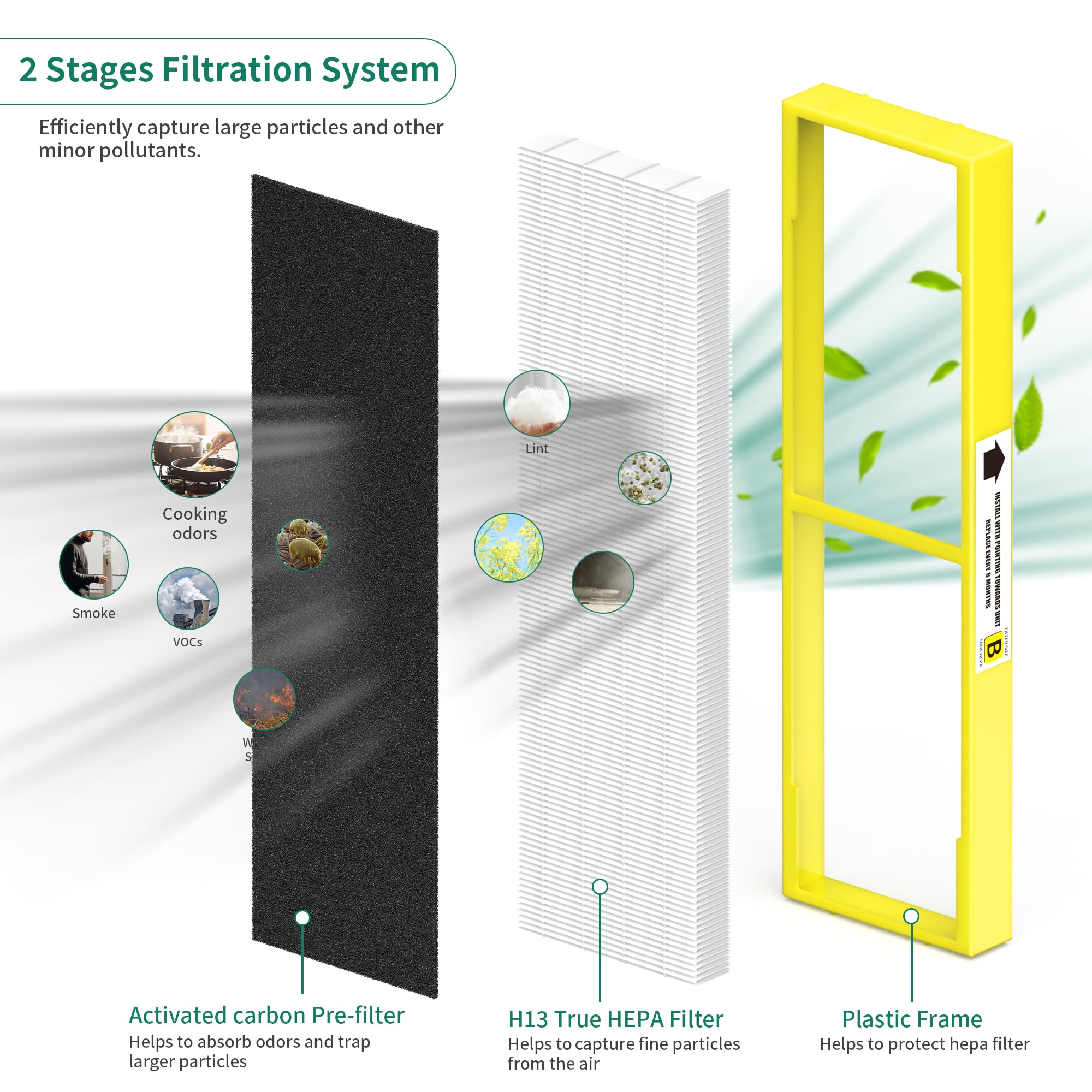 Fcfmy 4 Packs Flt4825 Replacement Filters B Compatible With Ac4825 Ac4300 Ac4800 Ac4900 Ac4850 Air Cleaner Purifier, 4 H13 True