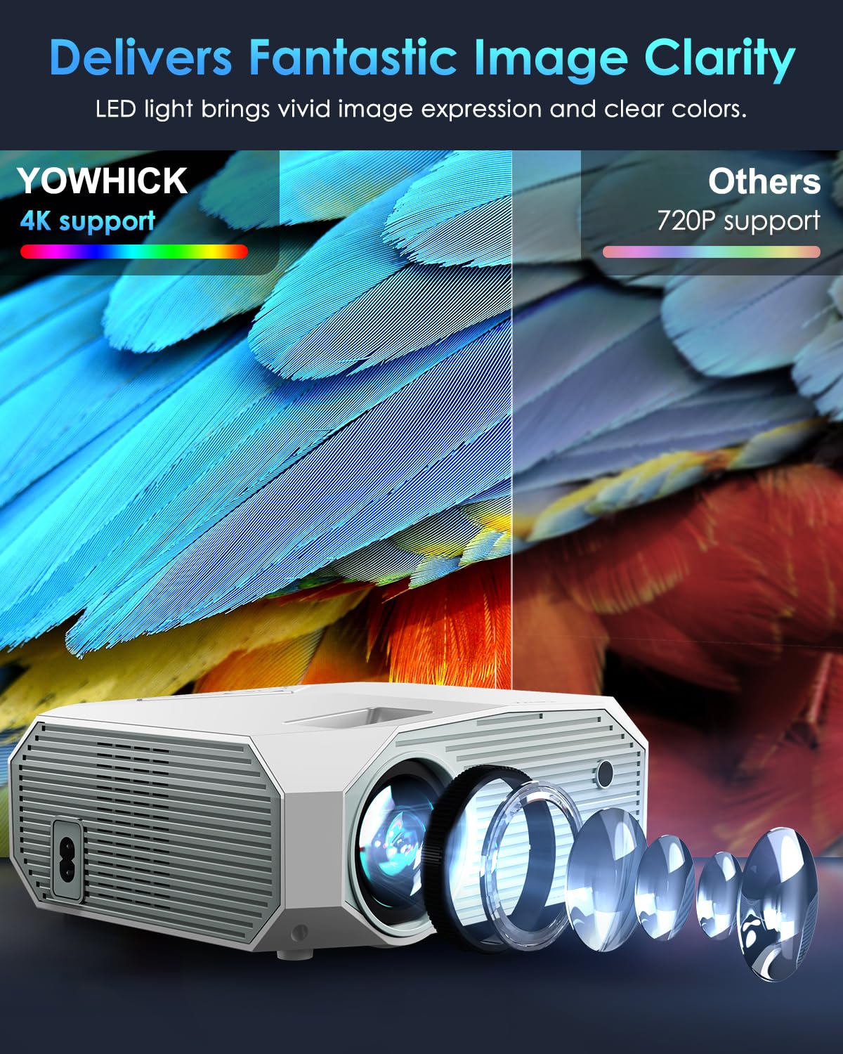 Yowhick 4K Projector With Wifi And Bluetooth, 20000L Native 1080P Outdoor Portable Movie Projector, Smart Video Projector, 50% Z