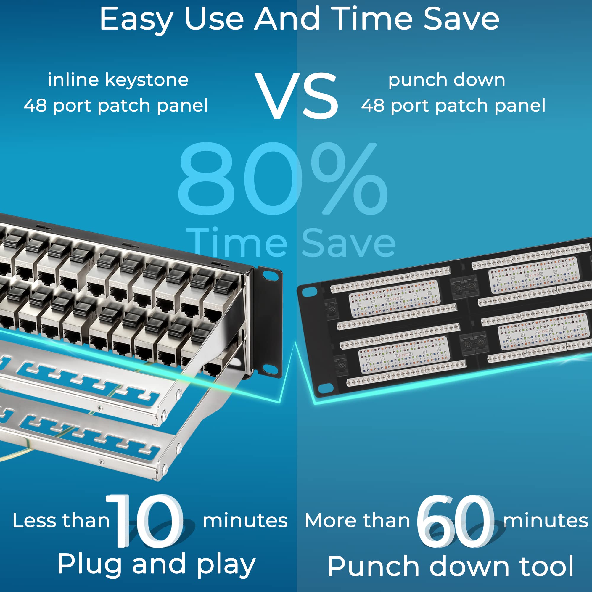 Rapink Patch Panel 48 Port Cat6A With Inline Keystone 10G Support, Coupler Patch Panel Stp Shielded 19 Inch With Removable Back Bar, 1U Network Patch Panel For Cat7, Cat6, Cat6A, Cat5E