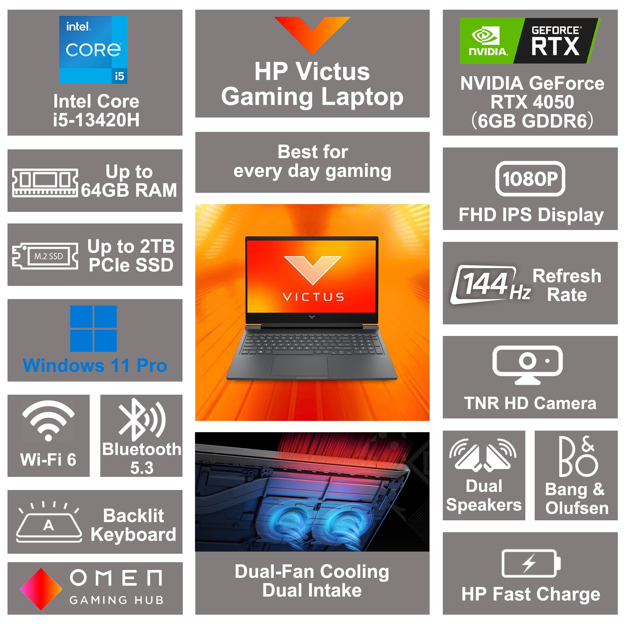 Hp Victus 15.6'' Fhd 144Hz Ips Gaming Laptop, Intel 13Th Gen Core I5 Processor, Geforce Rtx4050, 64Gb Ram, 1Tb Ssd, Backlit Kb,