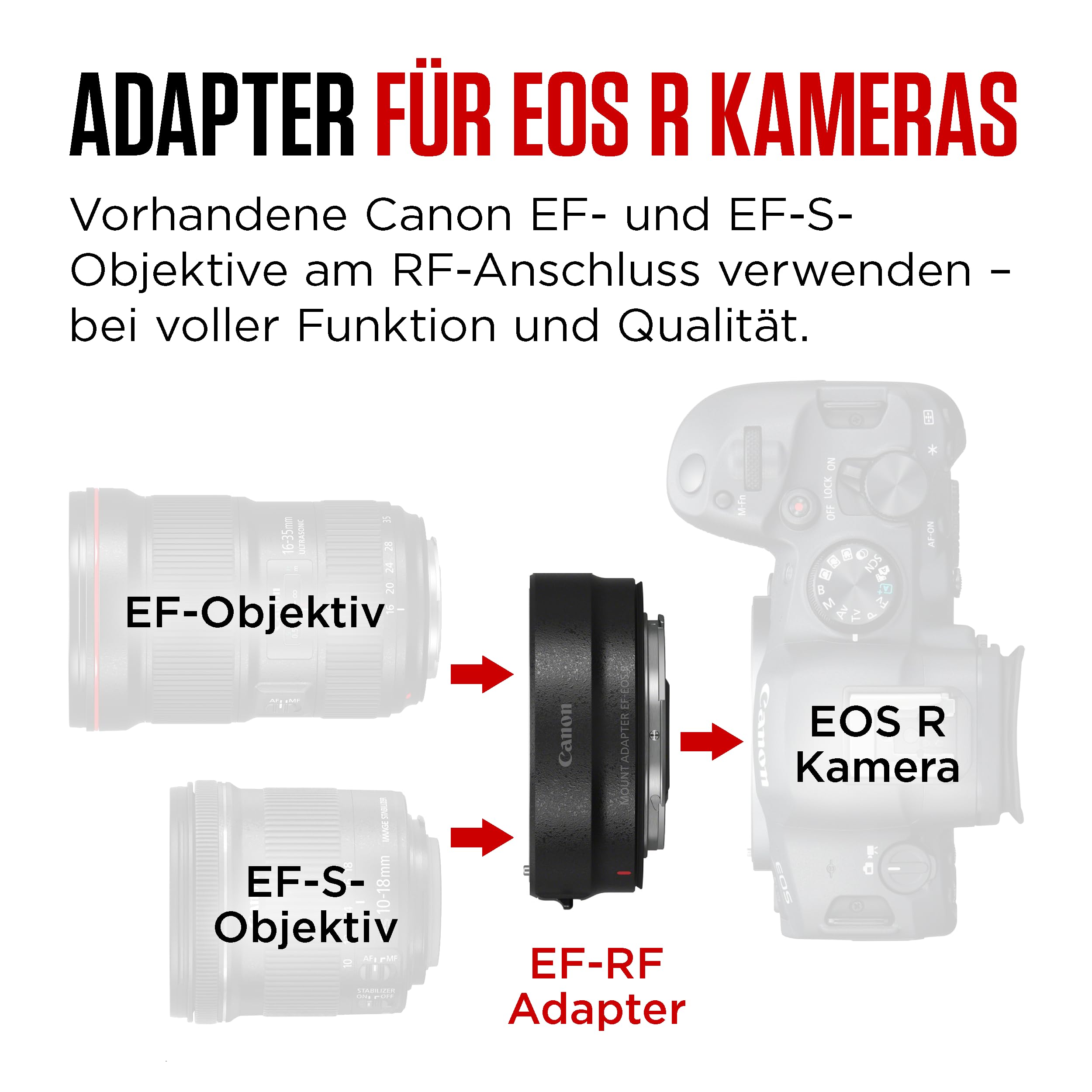 Canon 2971C005 Bayonet Adapter EF EOS R, Black