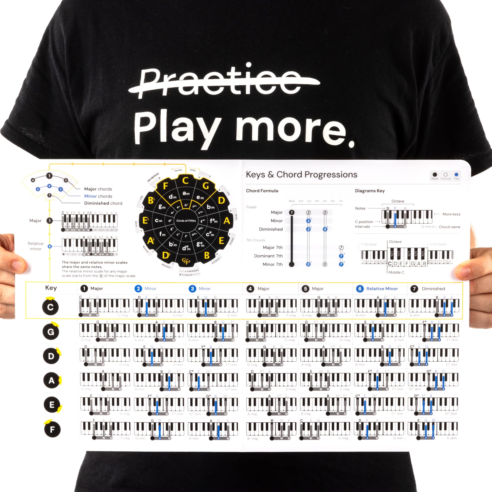 Noisy Clan Piano Chord Chart   Laminated Card Cheat Sheet   Fits In Your Music Folder   Large Diagrams To Learn Piano Chords & K