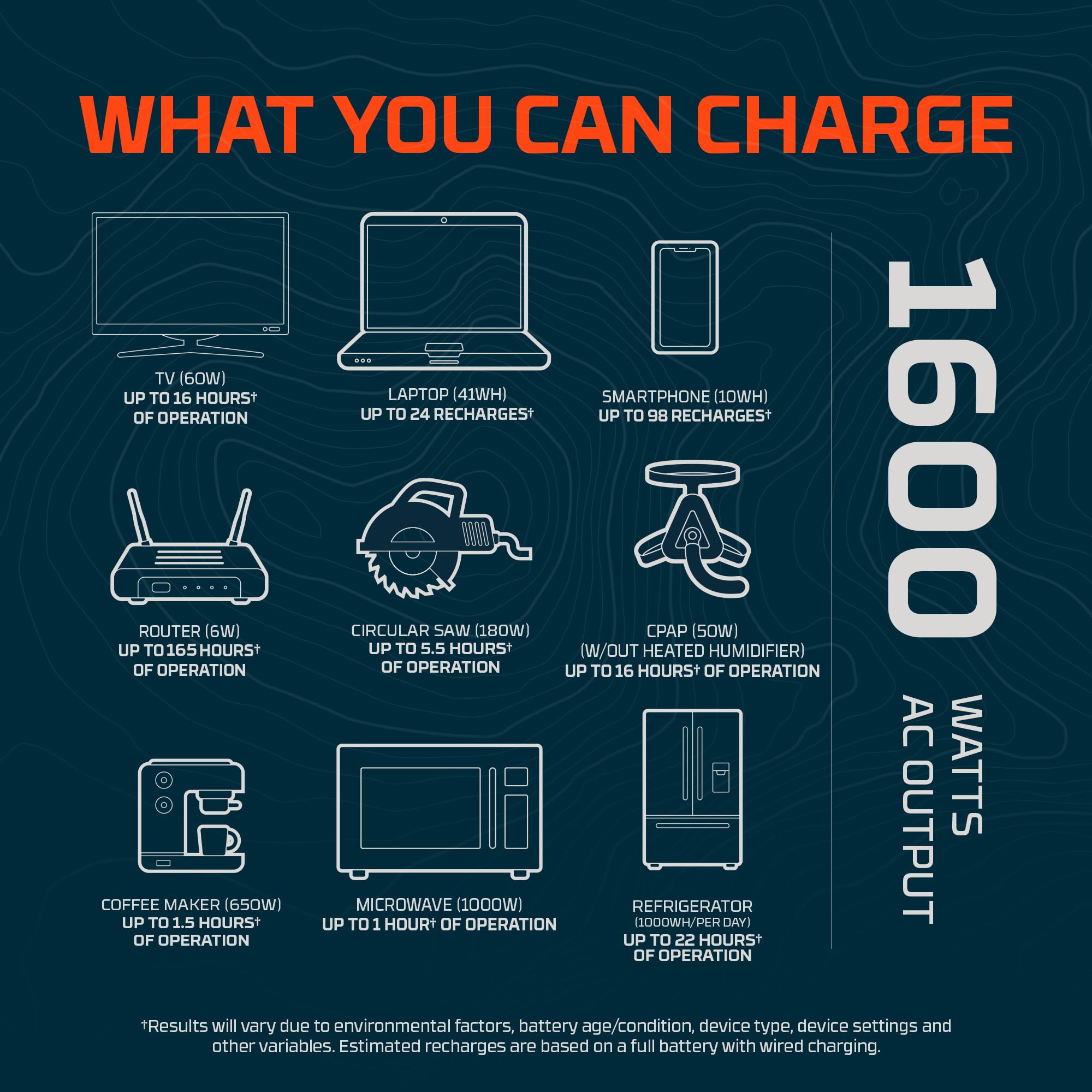 Nebo Pinnacle 1600 W Power Station | 1228.8Wh Capacity, Portable Uninterruptible Power Supply For Emergencies, Lifepo4 Battery,