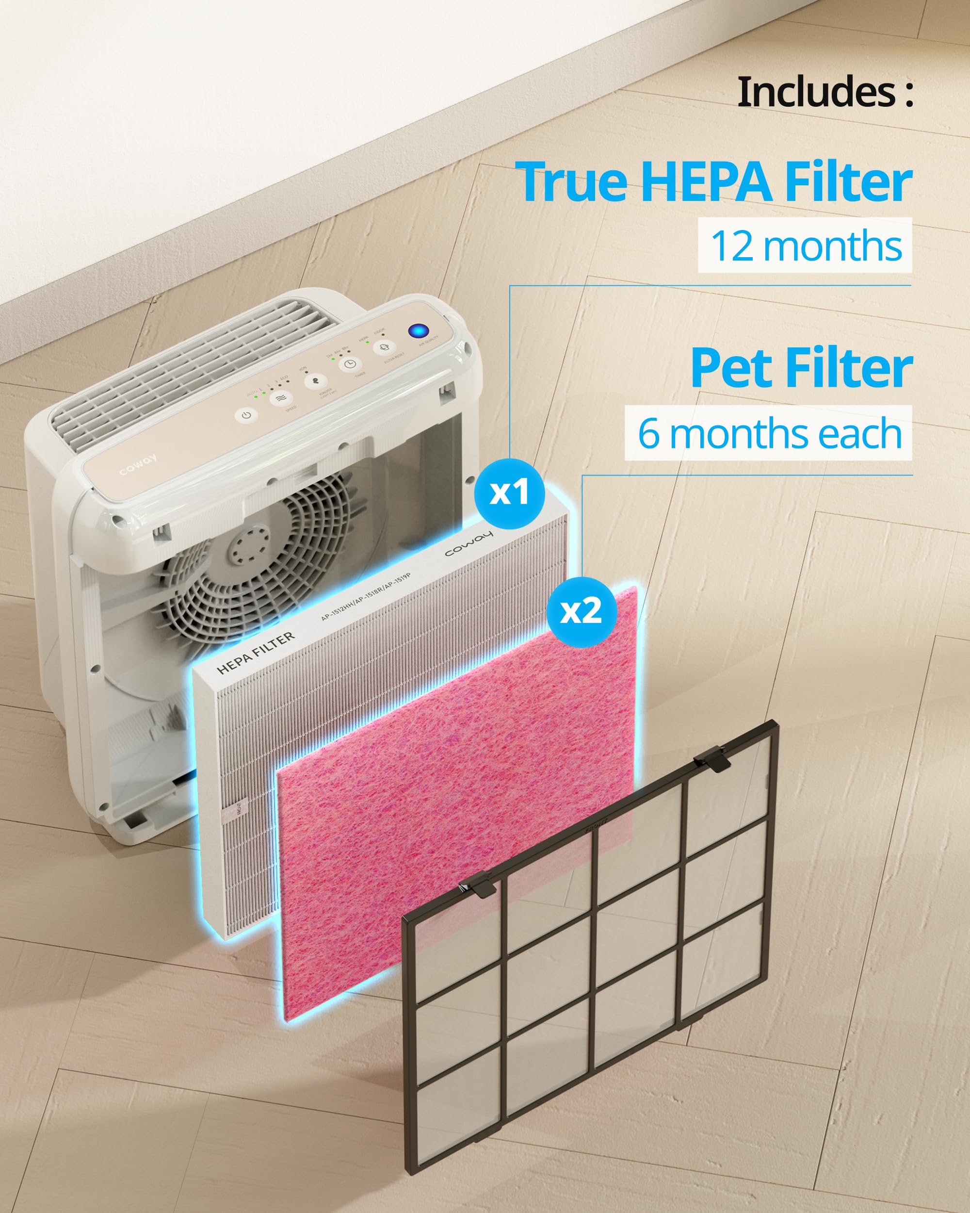 Coway Air Purifier Filter Replacement - 2 Pet Deodorization Filters & 1 True HEPA, 13"x15"x0.8", Pet Pink, Model AP-1512HH-F