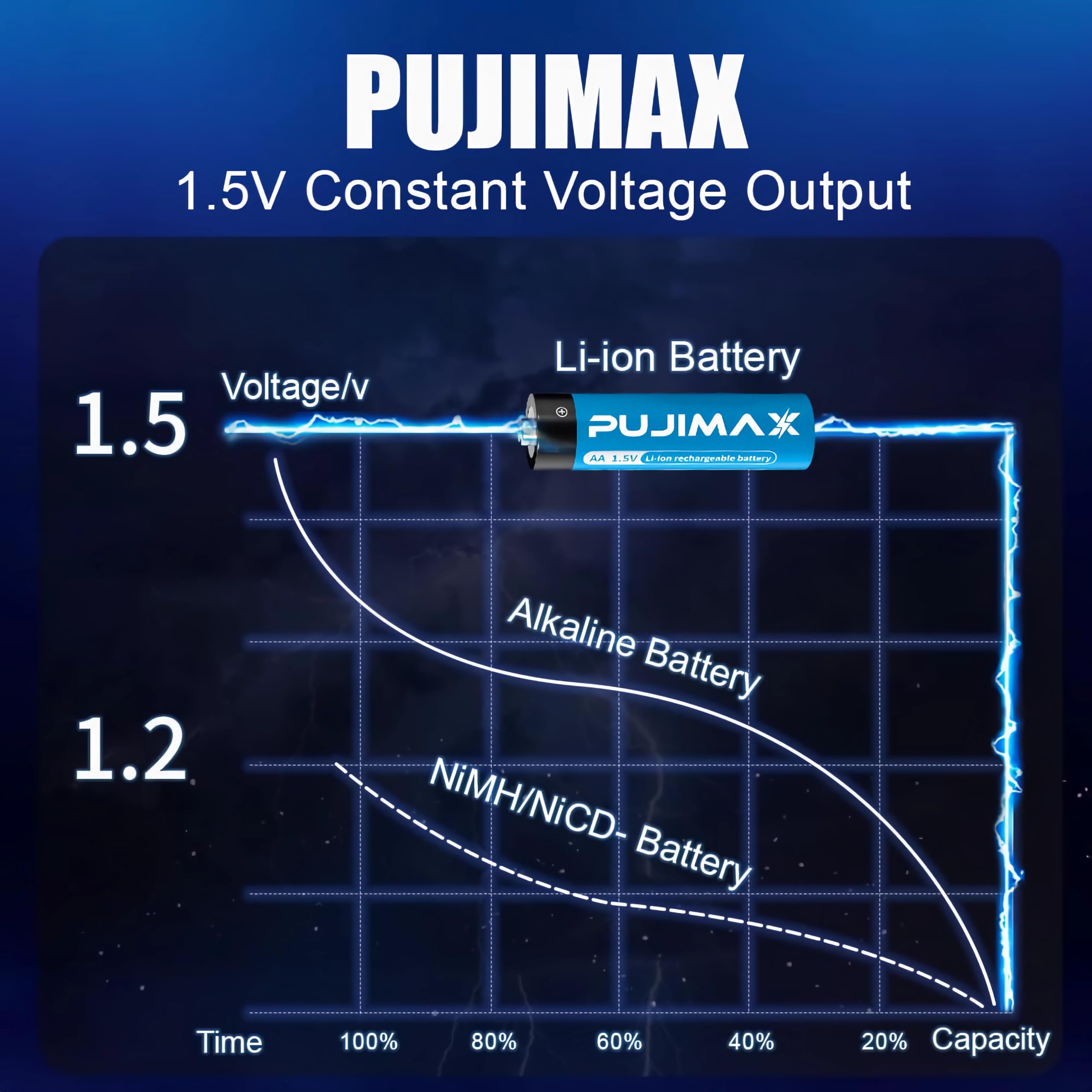 4Pack Aa Batteries Lithium Batteries With 4Bay Charger,High Capacity 4225 Mwh Rechargeable Lithium Aa Batteries For Blink Camera