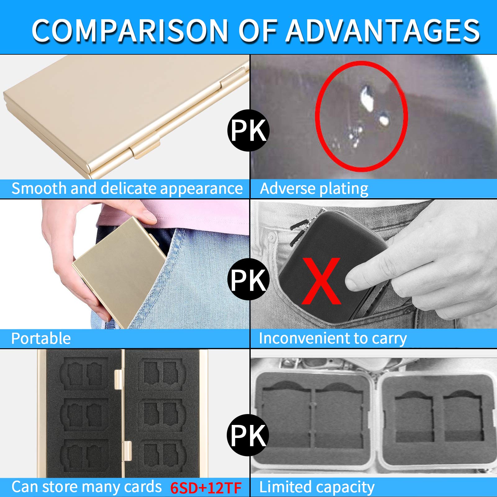 Sd Card Holder, Sd Card Case,Lavili Cf Memory Card Holder Case Aluminum Alloy Hard Shell, Double Layer Capacity For 6Sd Cards An