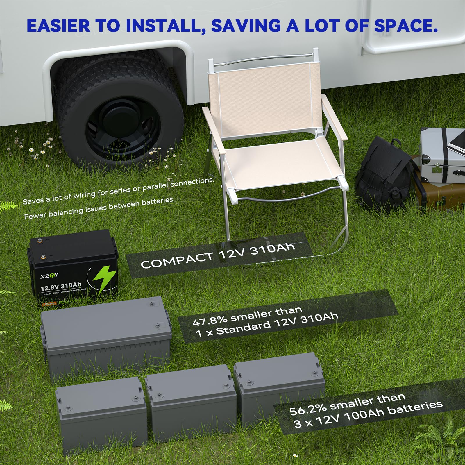 XZNY 12V 310Ah Bluetooth Lithium Battery - Compact LiFePO4 for RV, Off-Grid, Solar, Marine, Built-in 250A BMS, Real-time SOC Monitoring