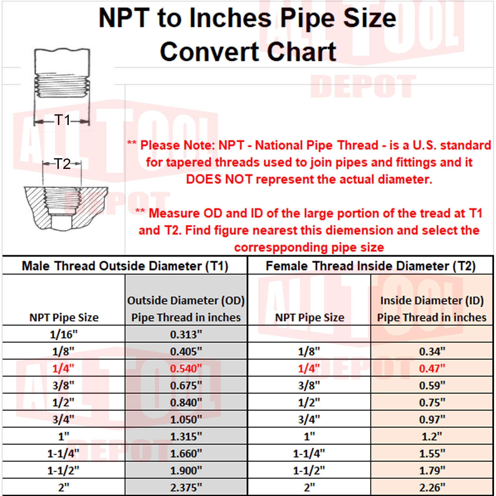 All Tool Depot Universal Air Regulator Special Design For Check Tank And Regulator Pressure (Regulator)