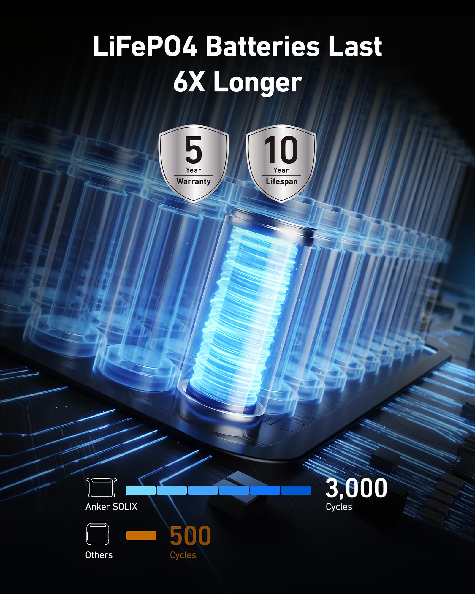 Anker Solix F1500 Portable Power Station, 1800W Solar Generator, Powerhouse Design, 1536Wh Battery Generators For Home Use, Life