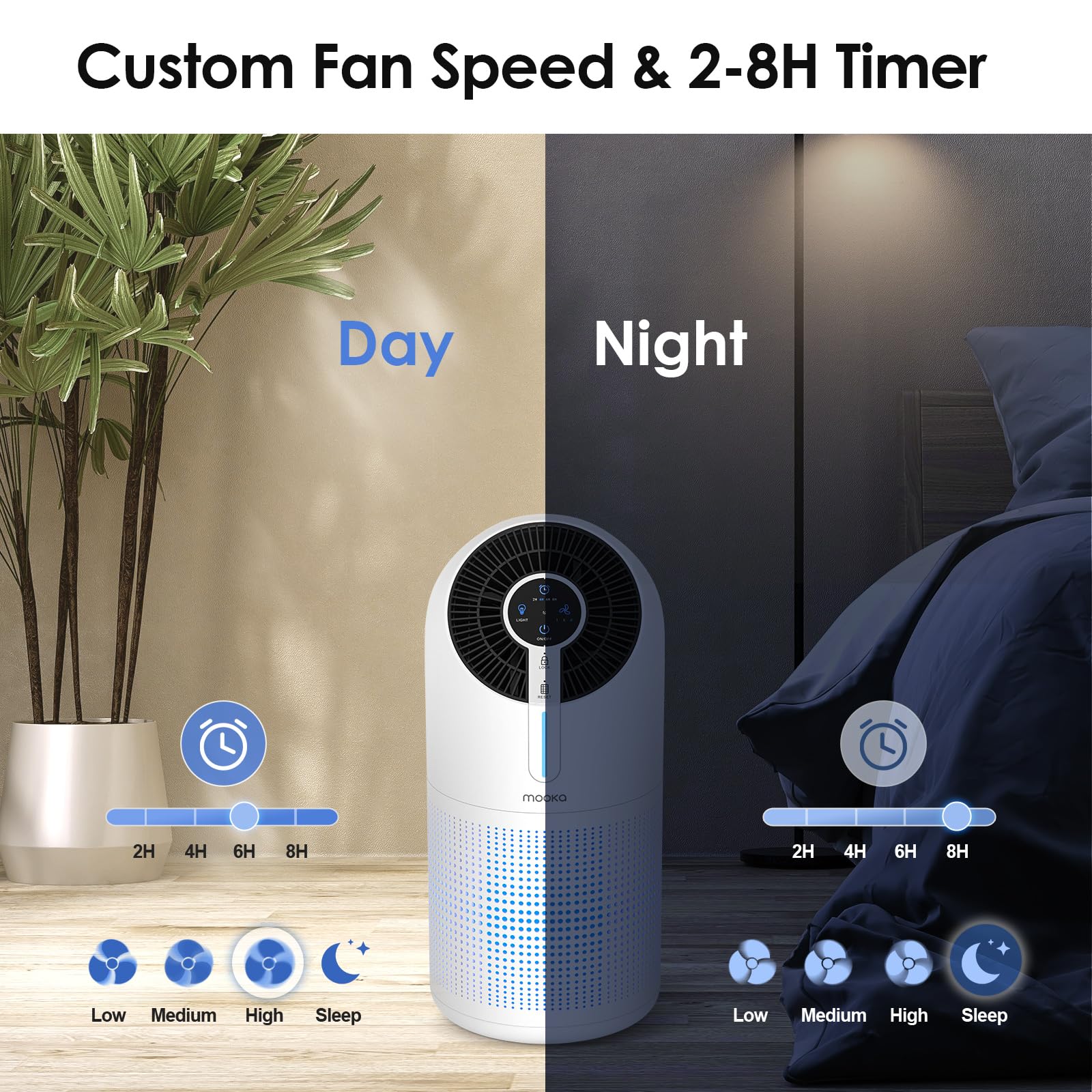 Mooka Air Purifiers For Home Large Room Up To 1095Ft, H13 Hepa Filter Air Cleaner For Pets Bedroom Remove Smoke Dust Pollens Dan