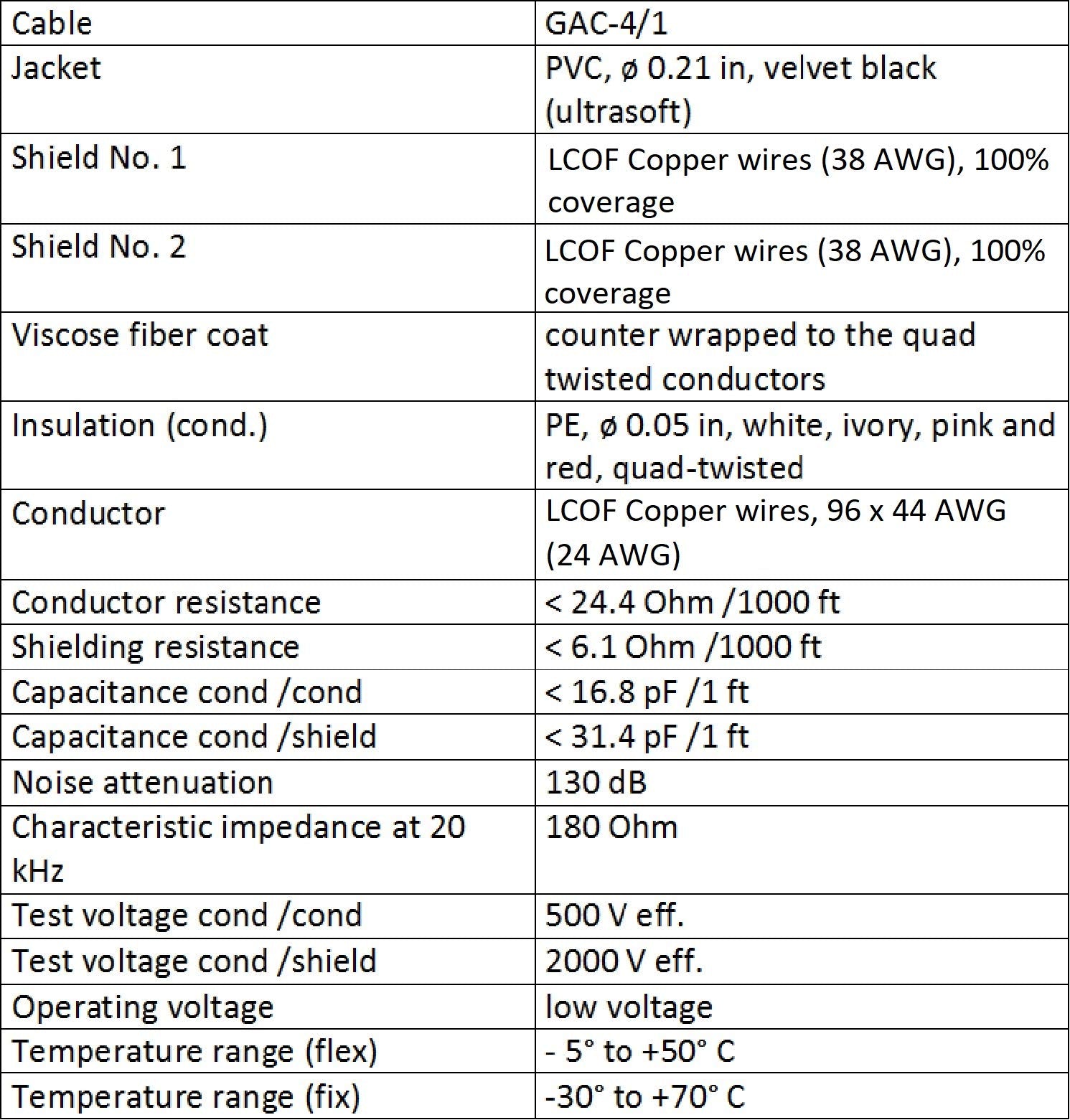 2 Units   8 Foot   Gotham Gac 4/1 (Black)   Star Quad, Dual Shielded Balanced Male To Female Microphone Cables With Amphenol Ax3
